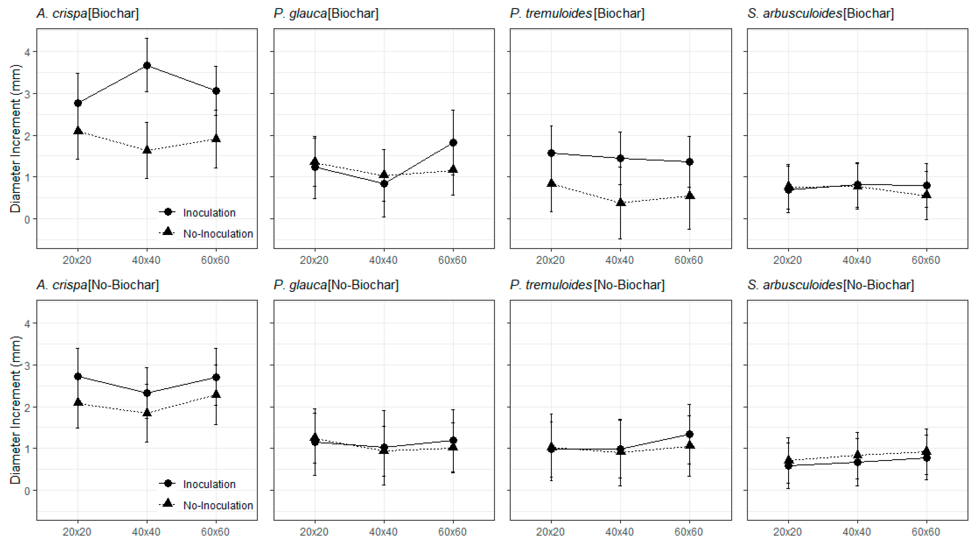 Forests 14 00856 g007 Forests 14 00856 g007