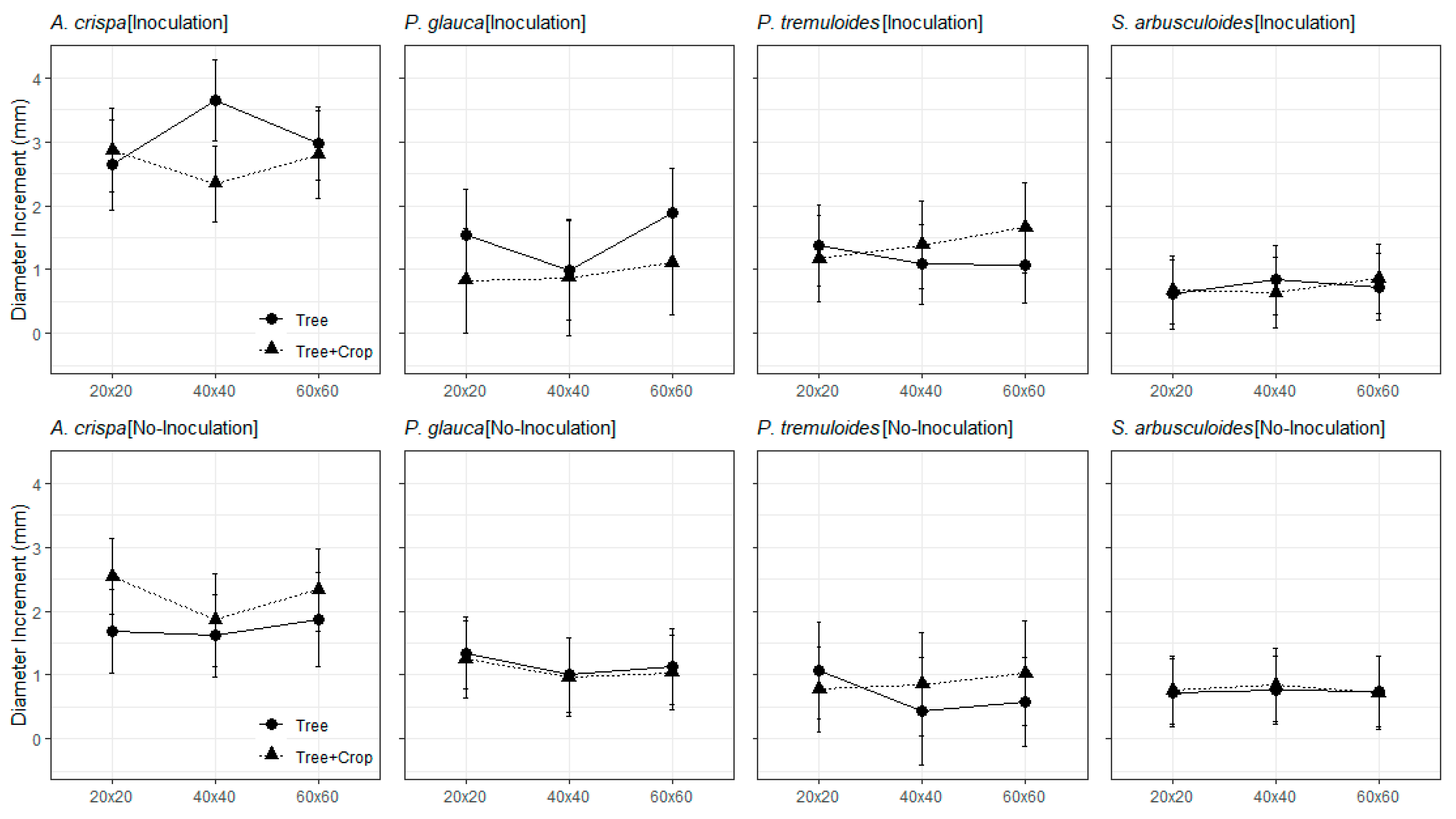Forests 14 00856 g008 Forests 14 00856 g008