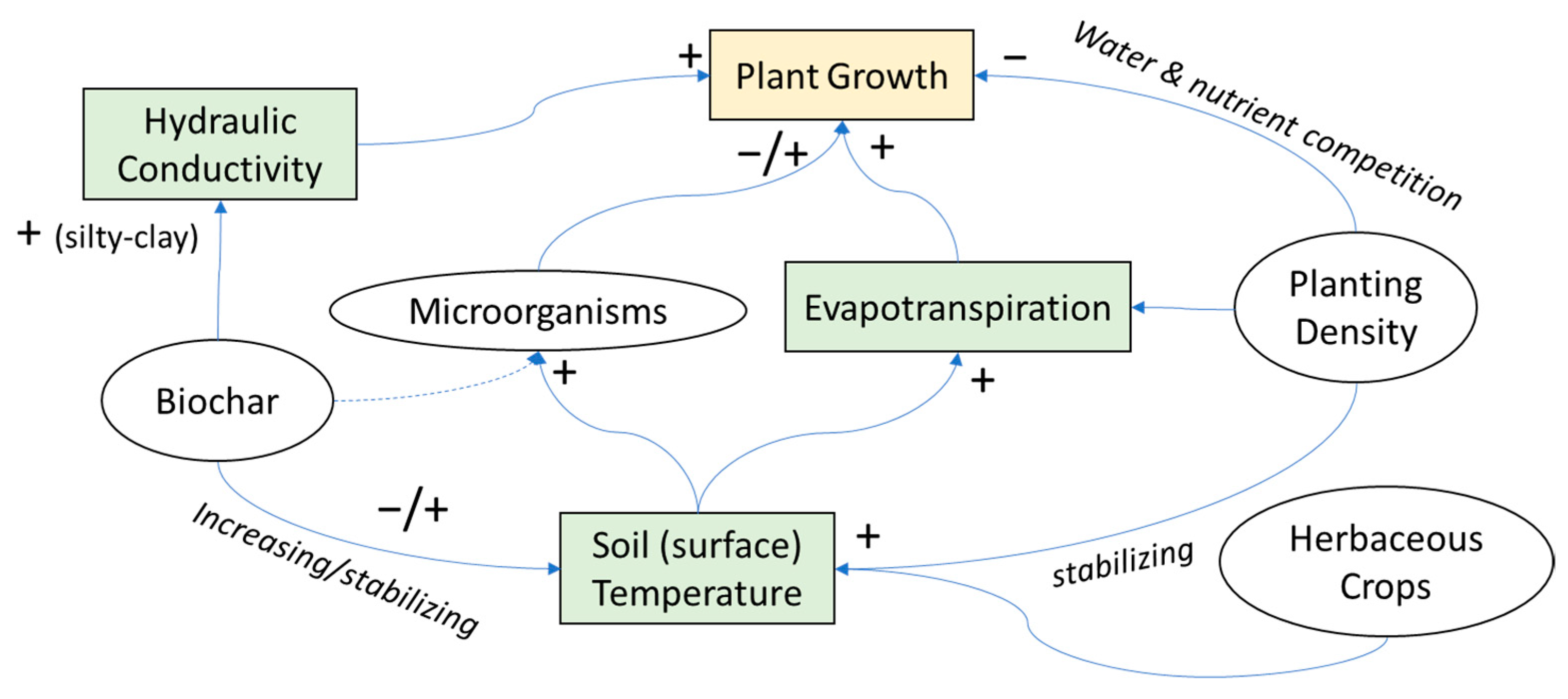 Forests 14 00856 g009 Forests 14 00856 g009