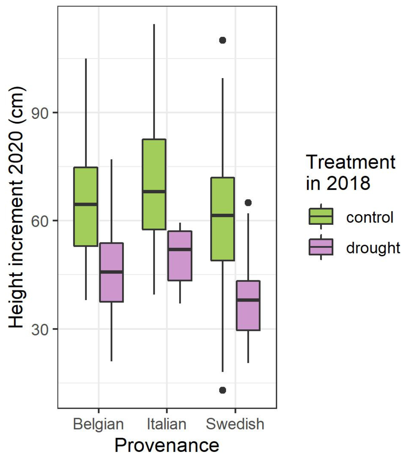 Forests 14 00857 g001