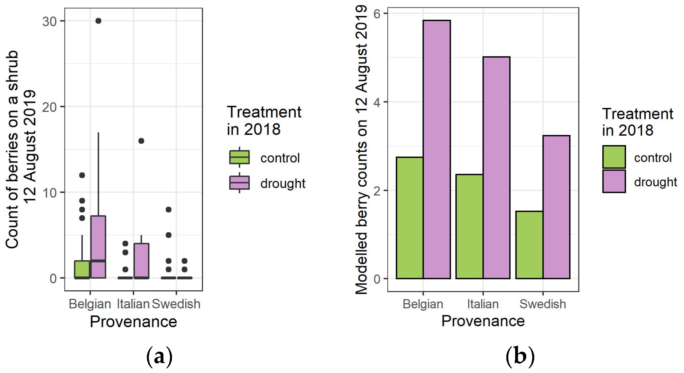 Forests 14 00857 g002