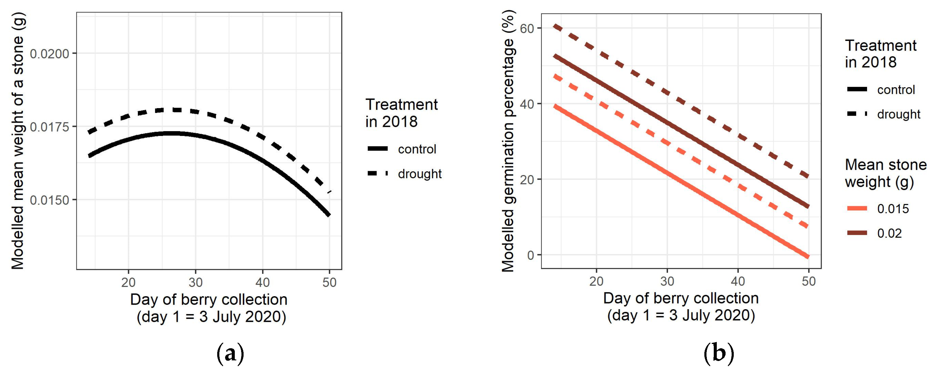 Forests 14 00857 g004