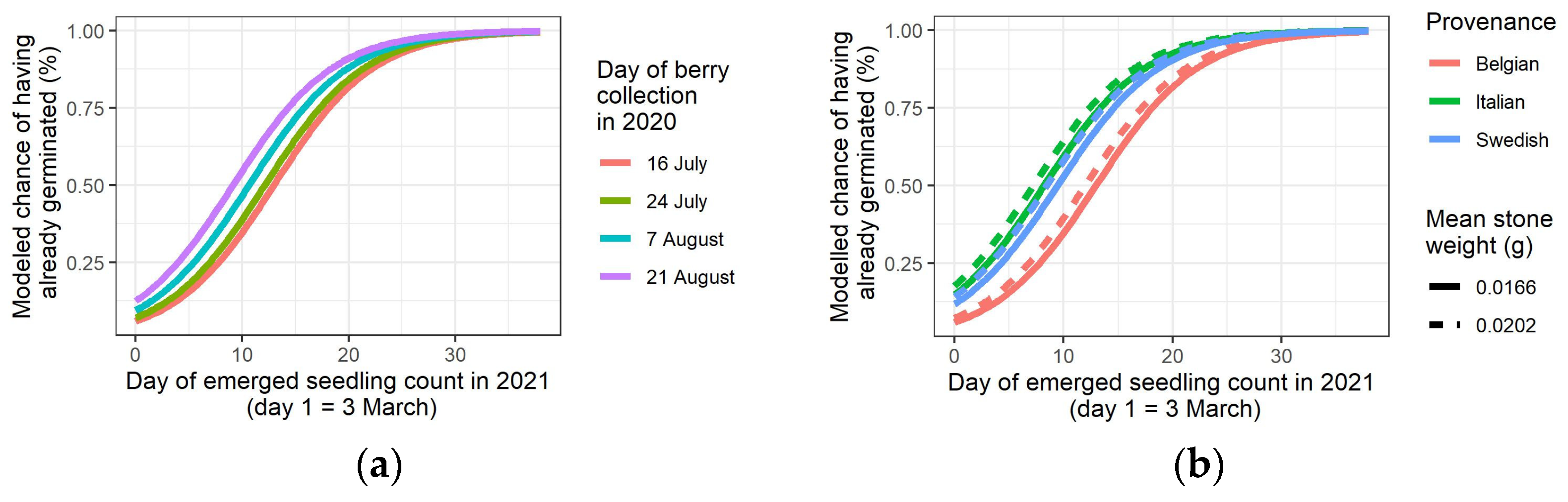 Forests 14 00857 g005