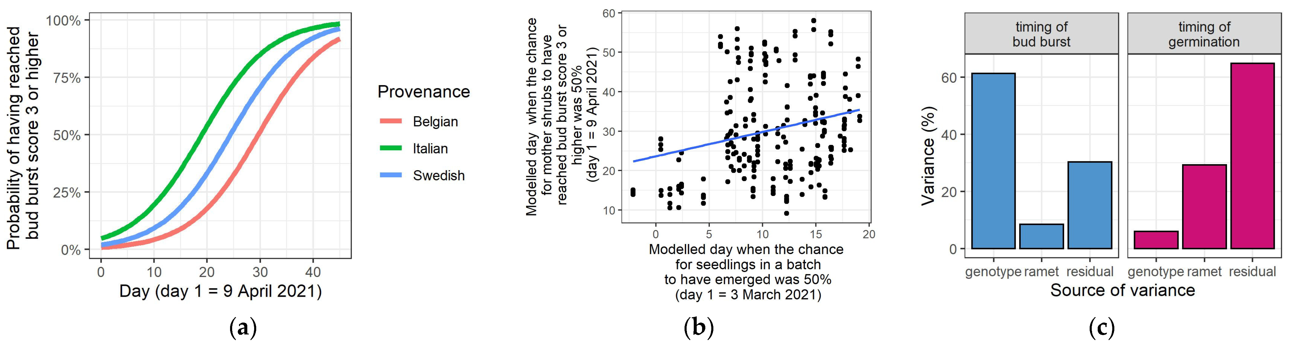 Forests 14 00857 g006