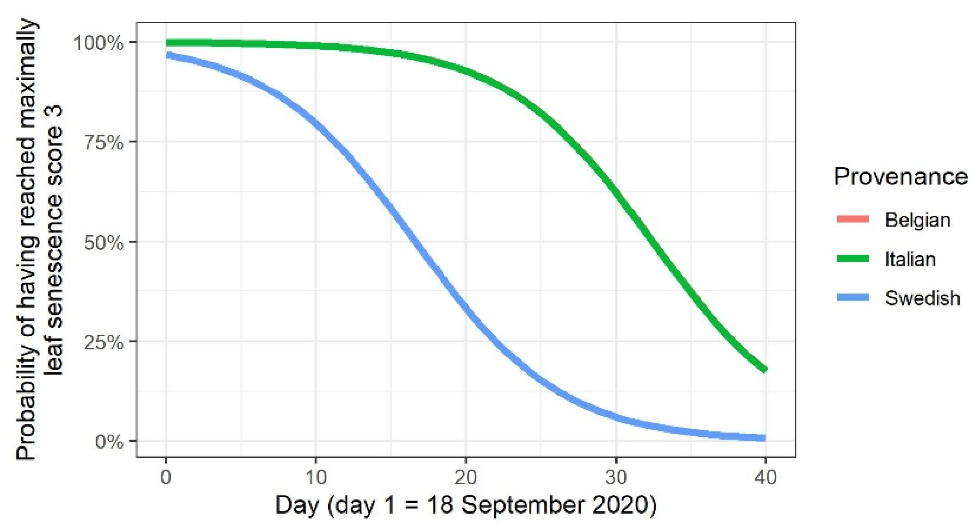 Forests 14 00857 g007