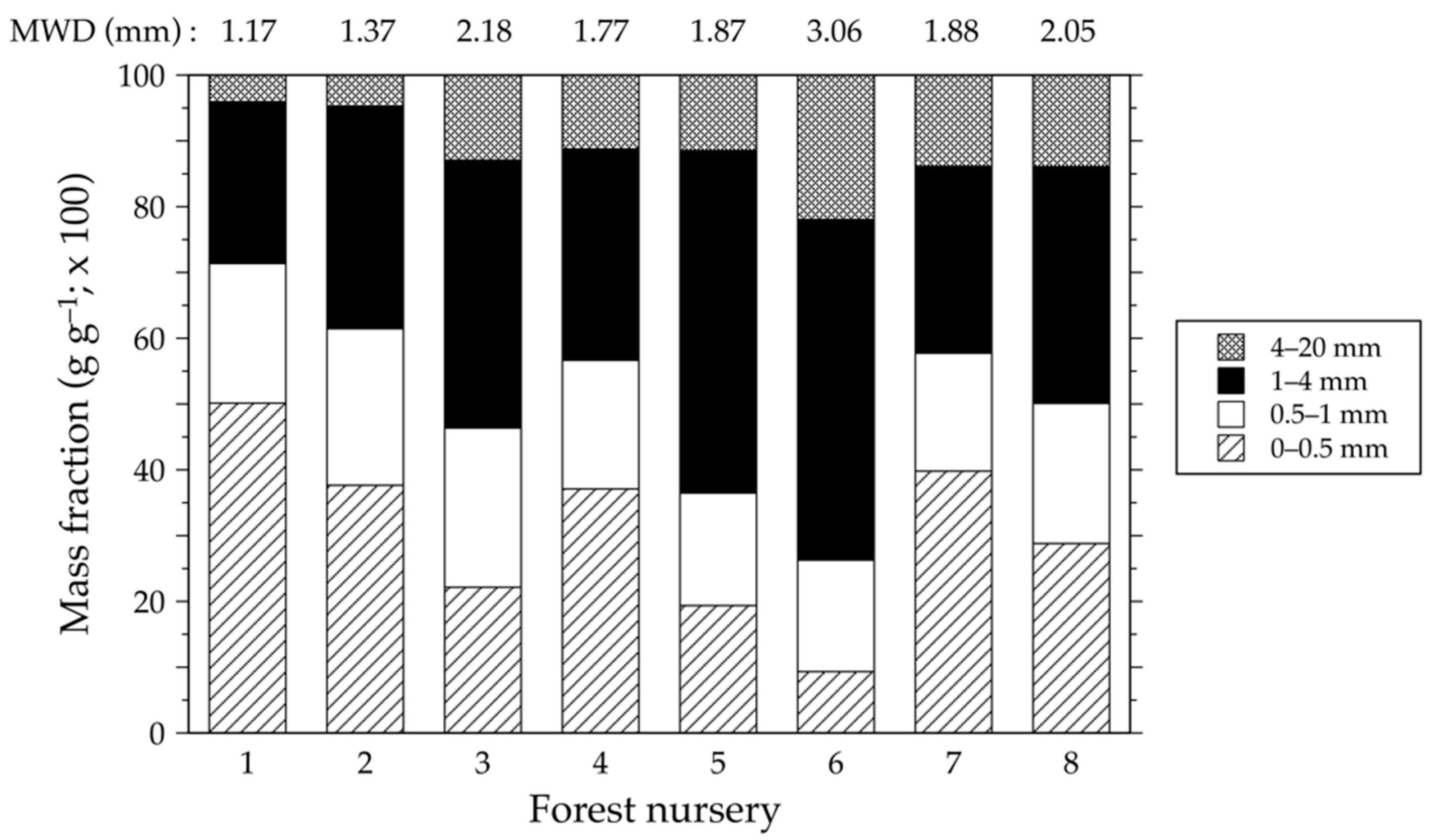 Forests 14 00858 g003 Forests 14 00858 g003