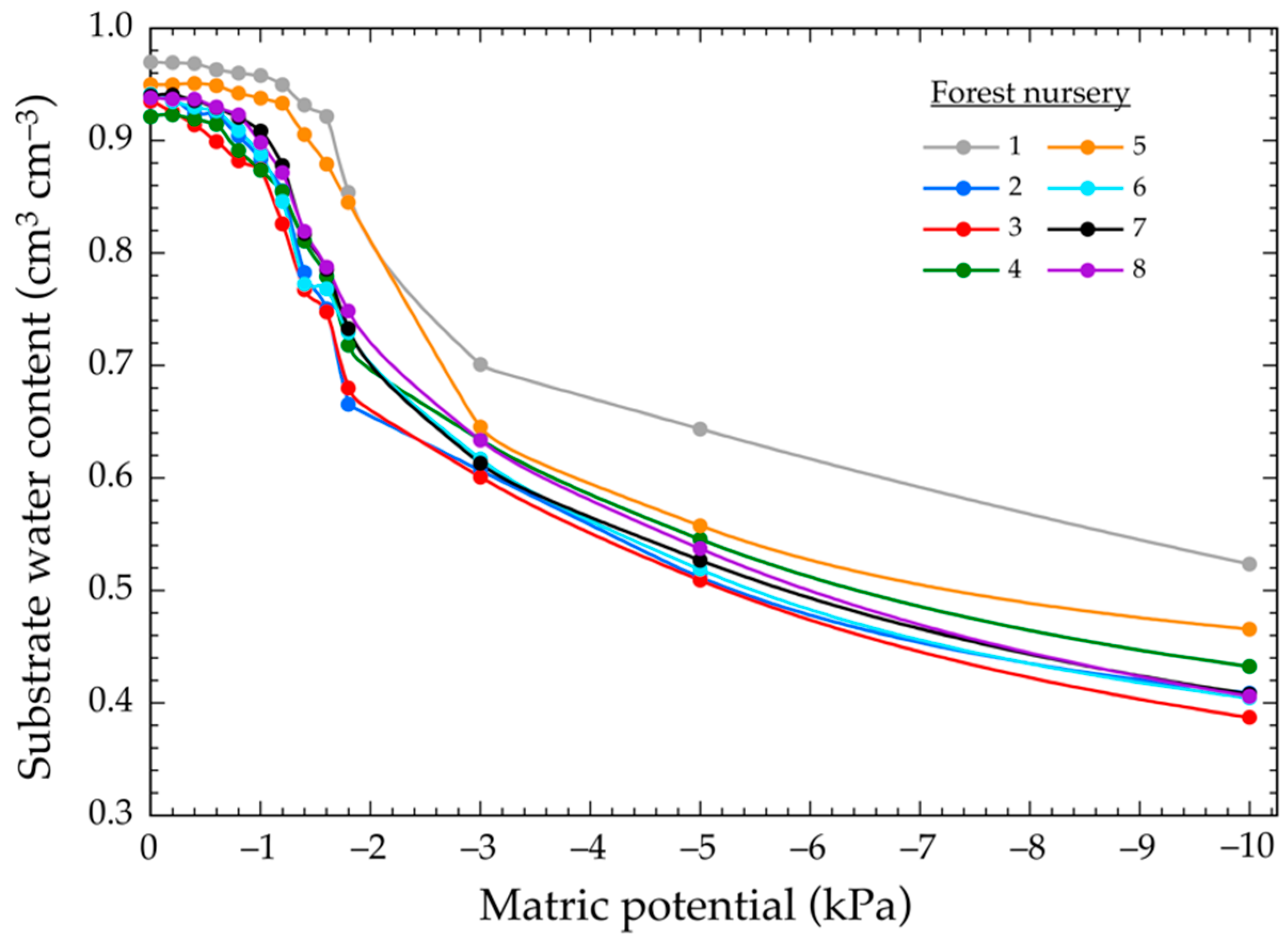 Forests 14 00858 g004 Forests 14 00858 g004