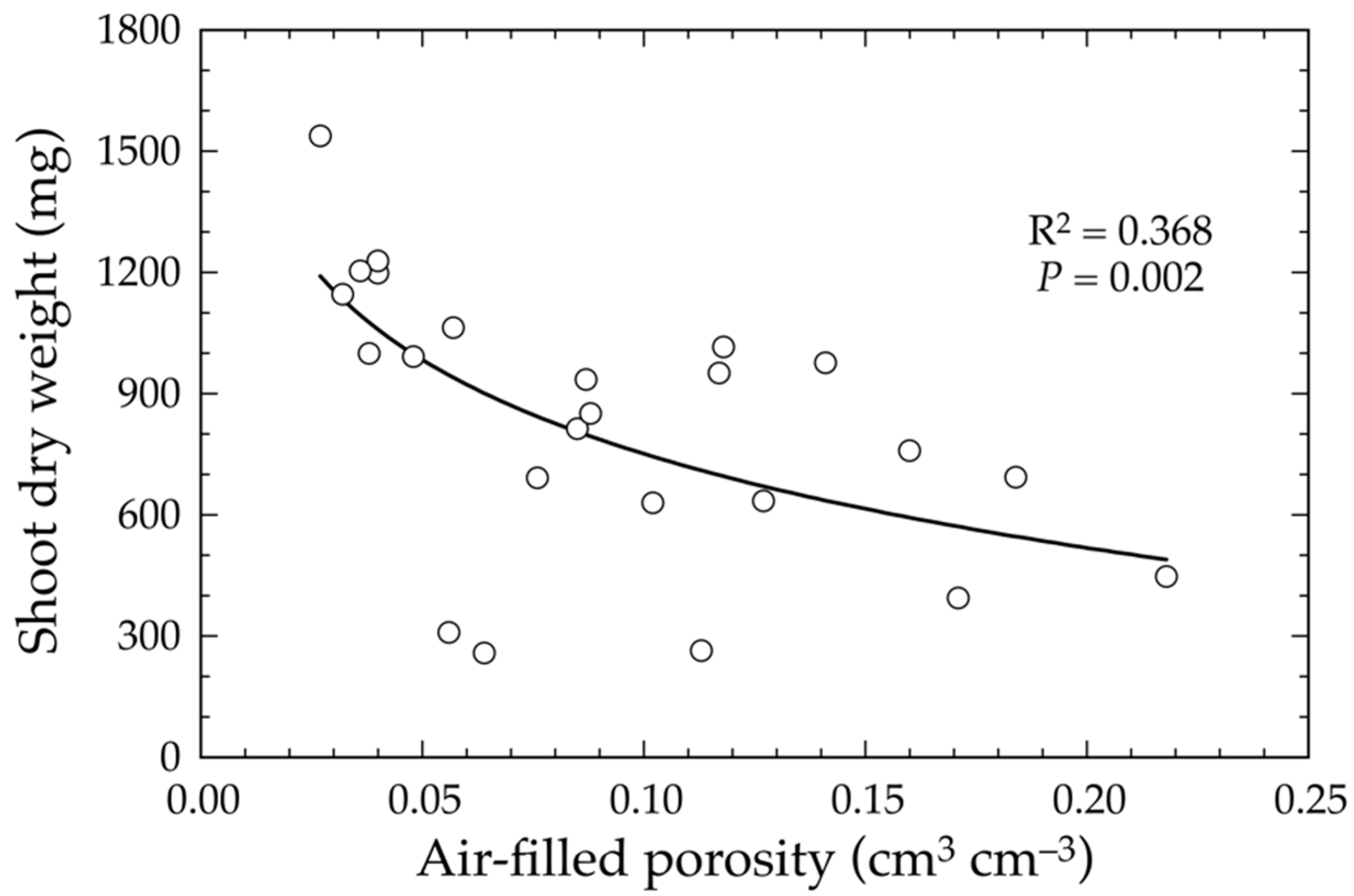 Forests 14 00858 g005 Forests 14 00858 g005