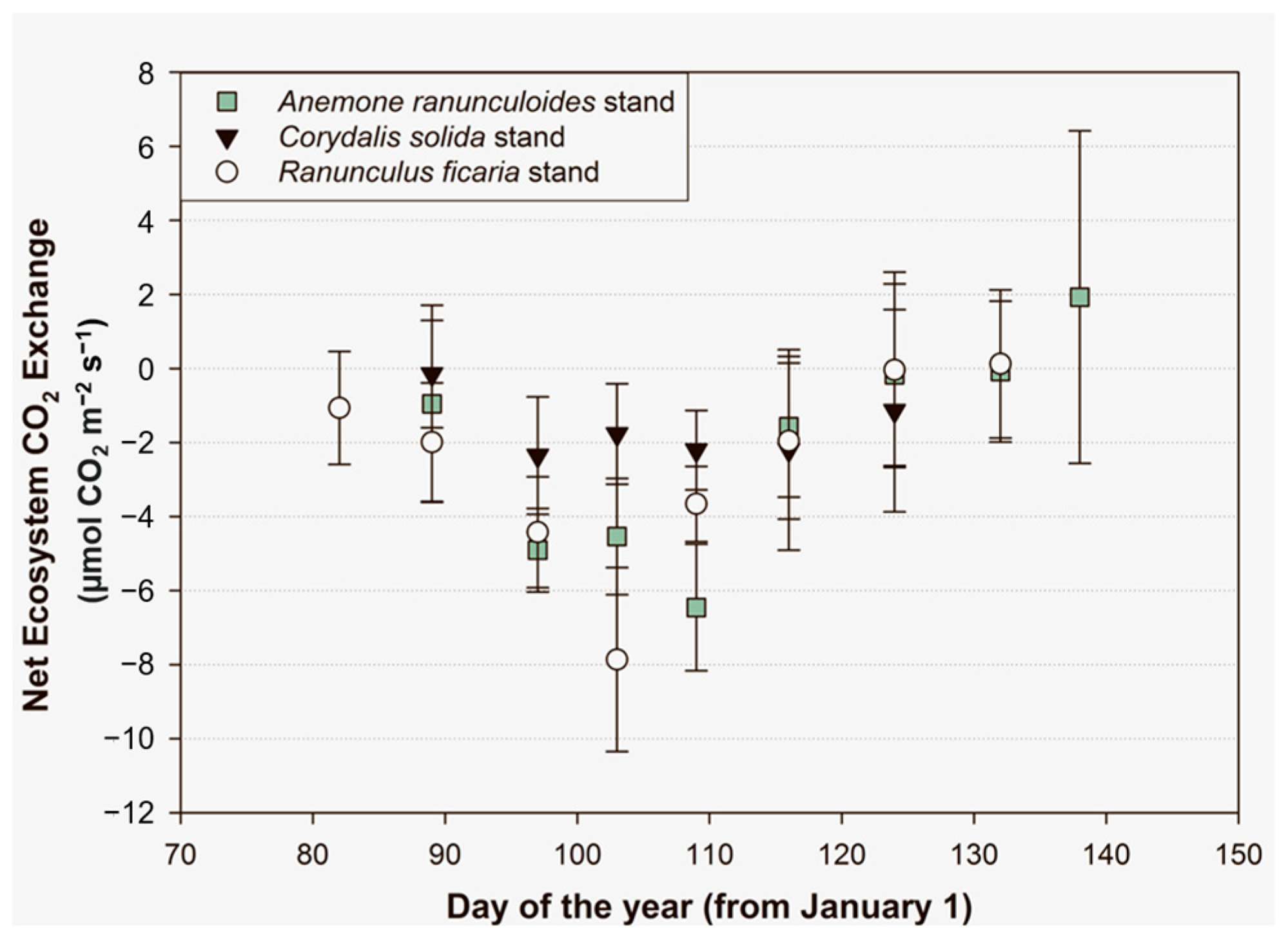 Forests 14 00860 g001