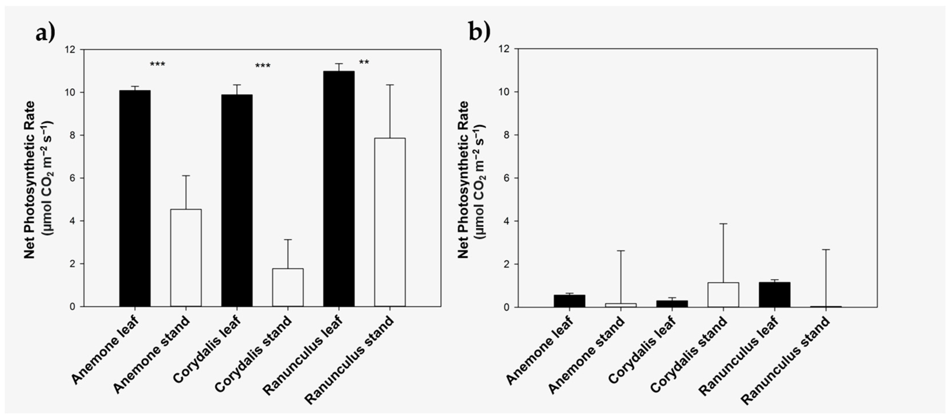 Forests 14 00860 g002
