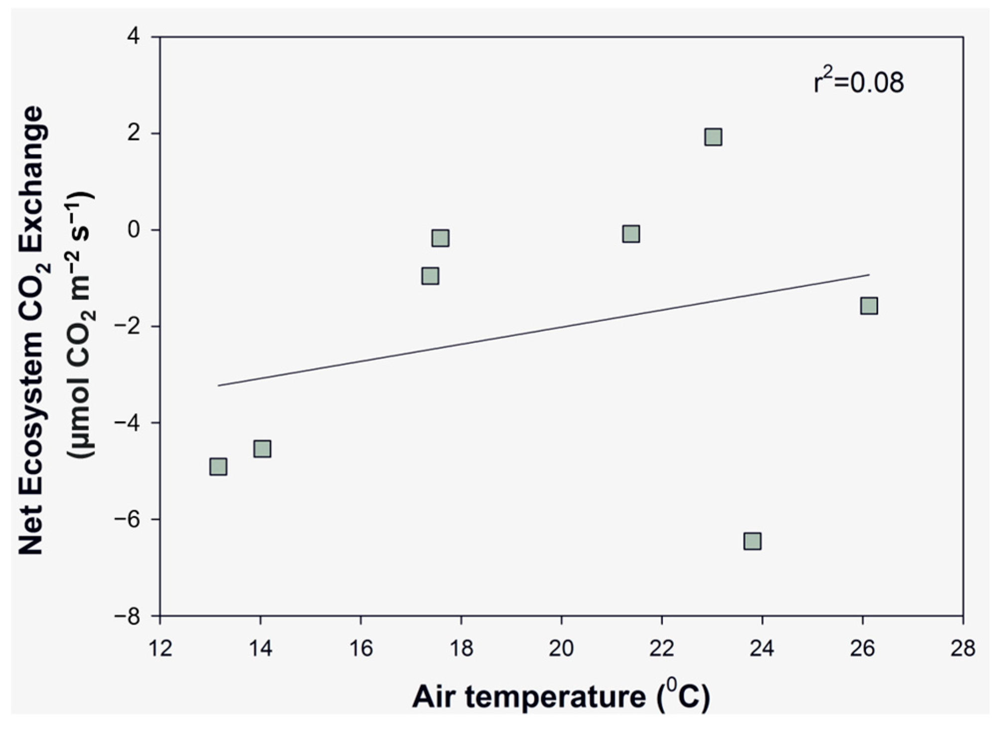 Forests 14 00860 g004