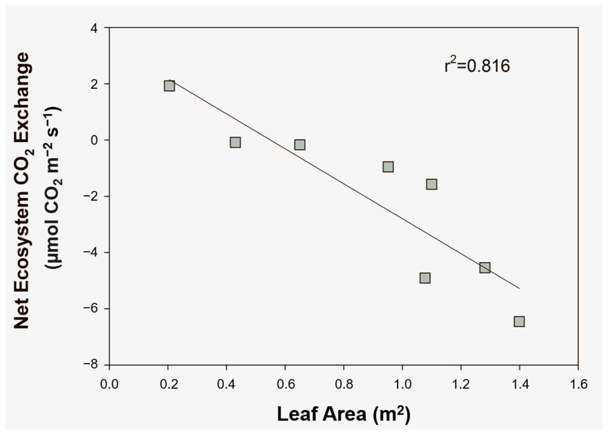 Forests 14 00860 g005