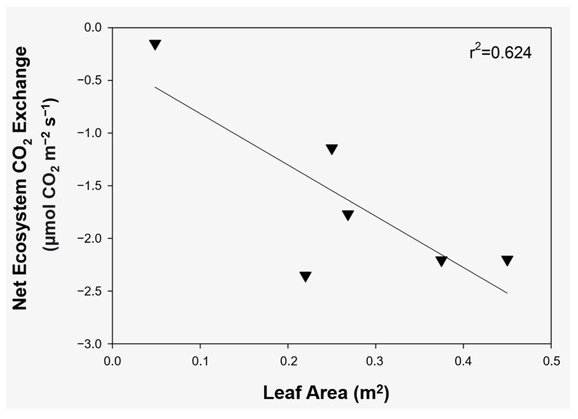 Forests 14 00860 g006