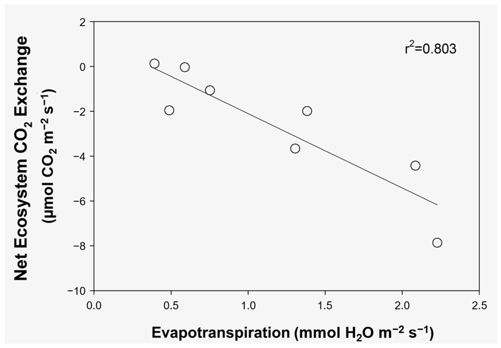 Forests 14 00860 g007