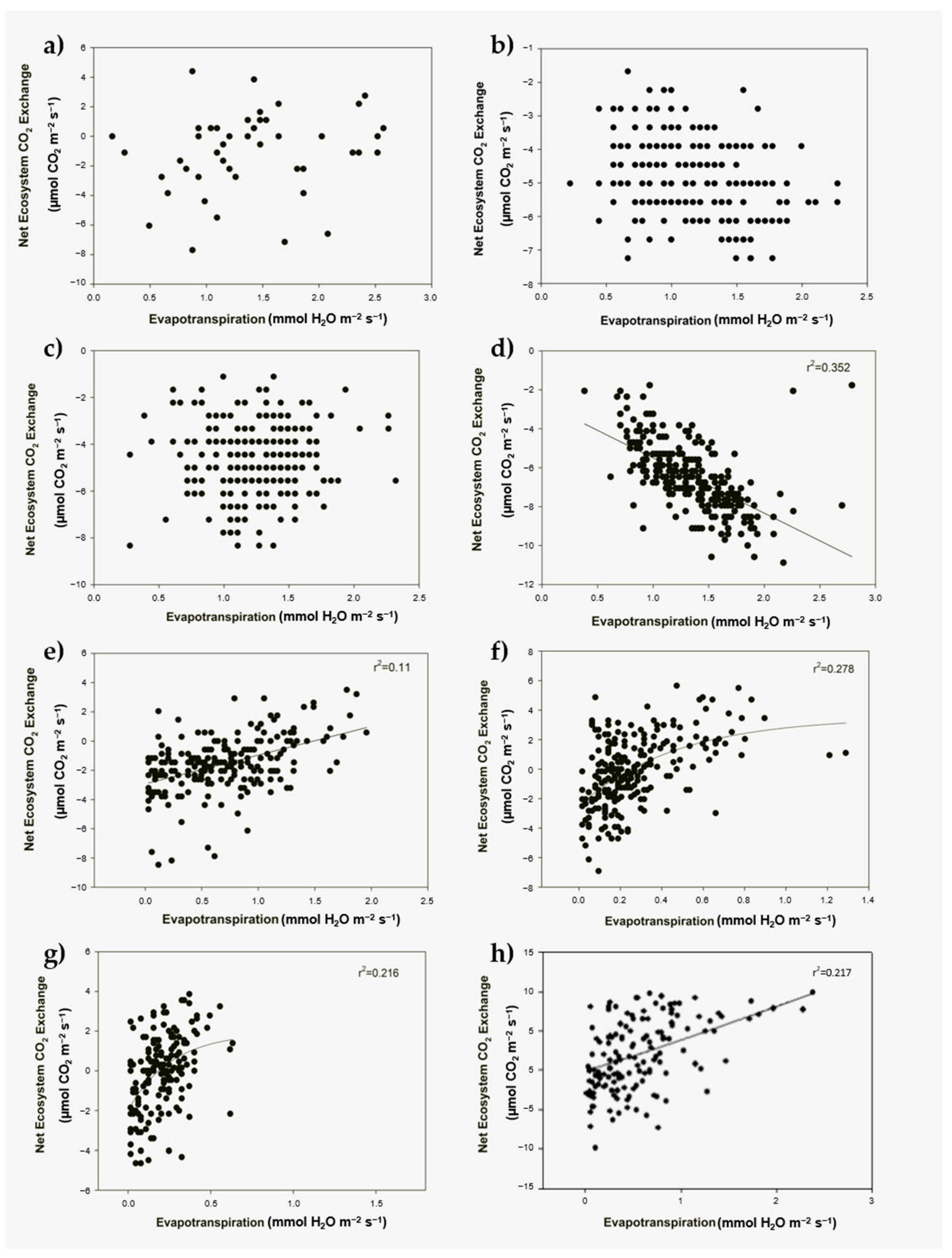 Forests 14 00860 g008