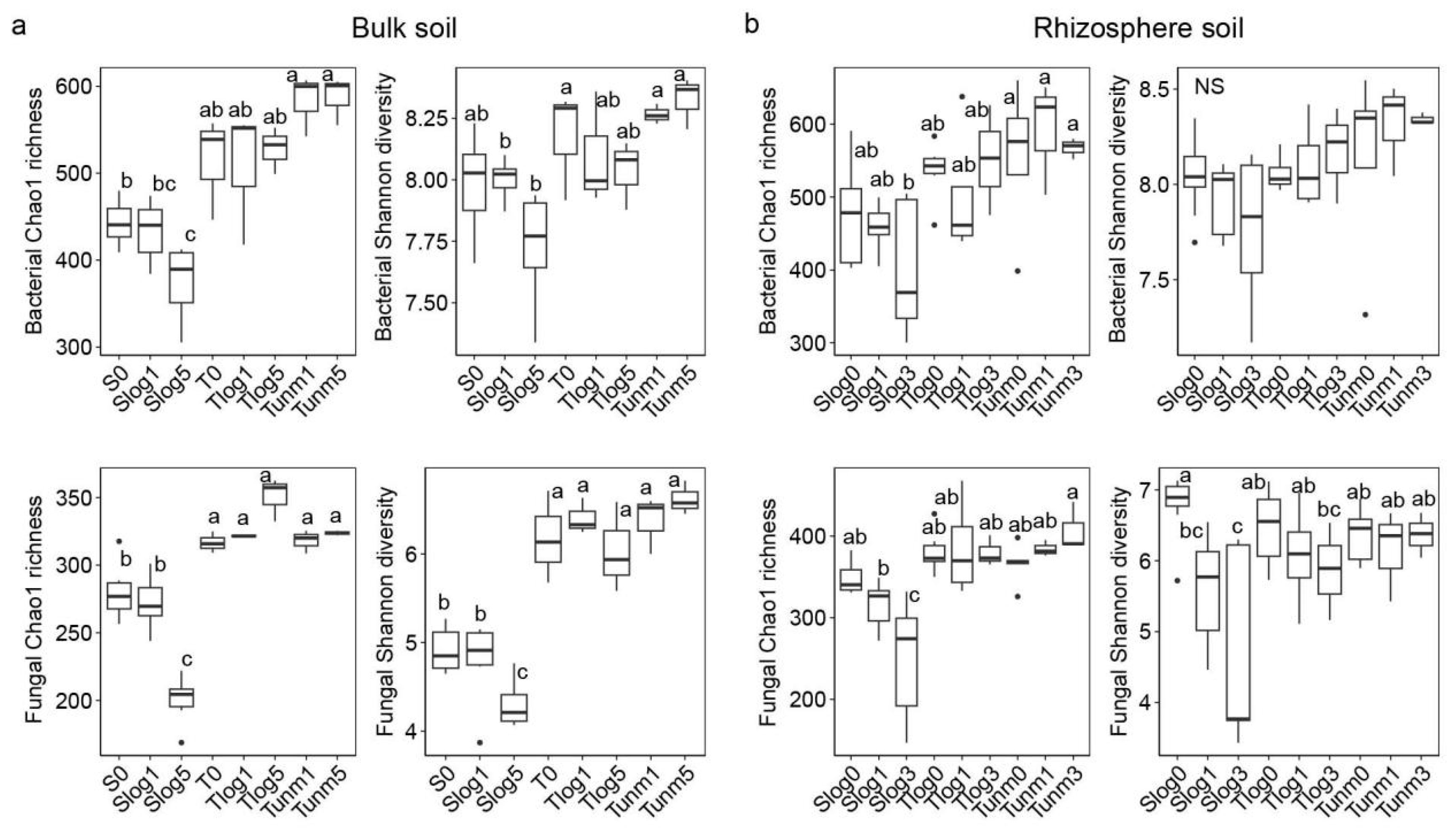 Forests 14 00862 g002