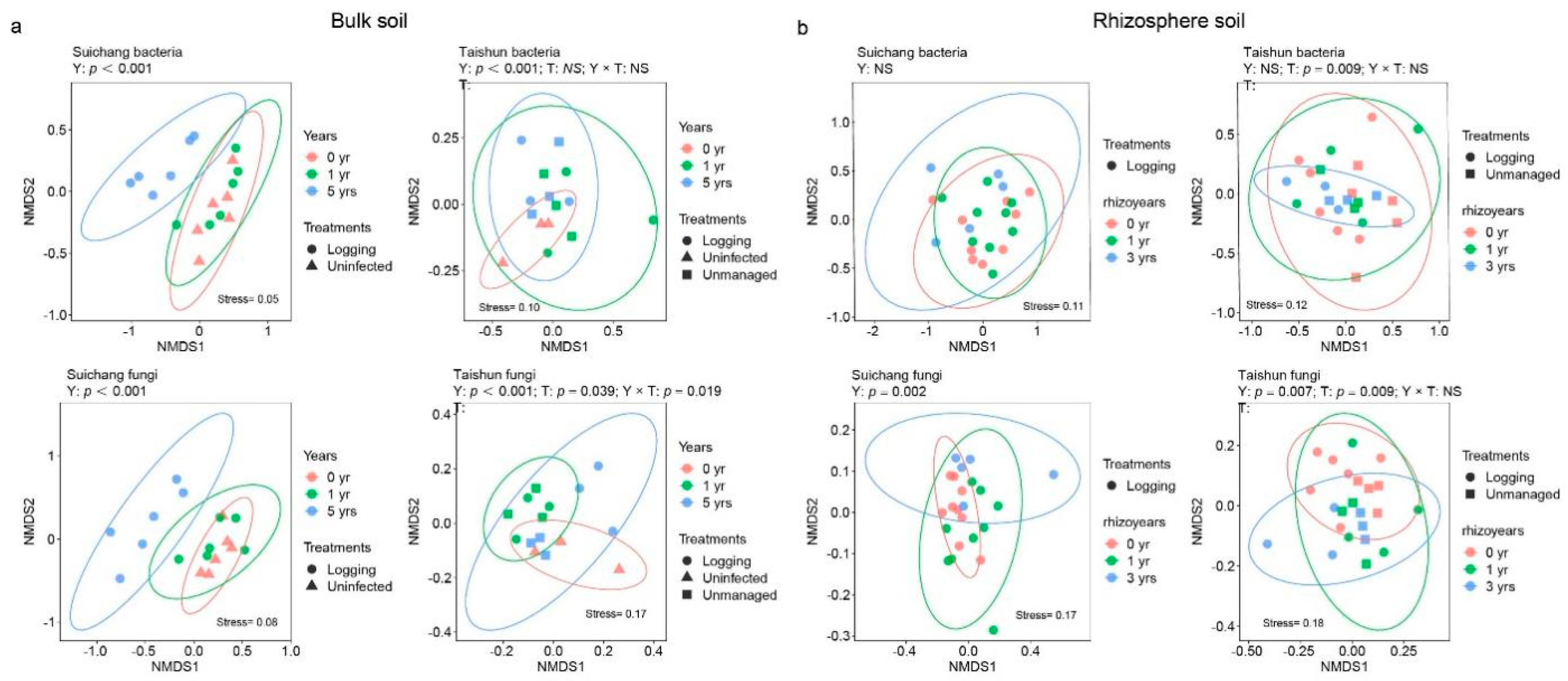 Forests 14 00862 g003