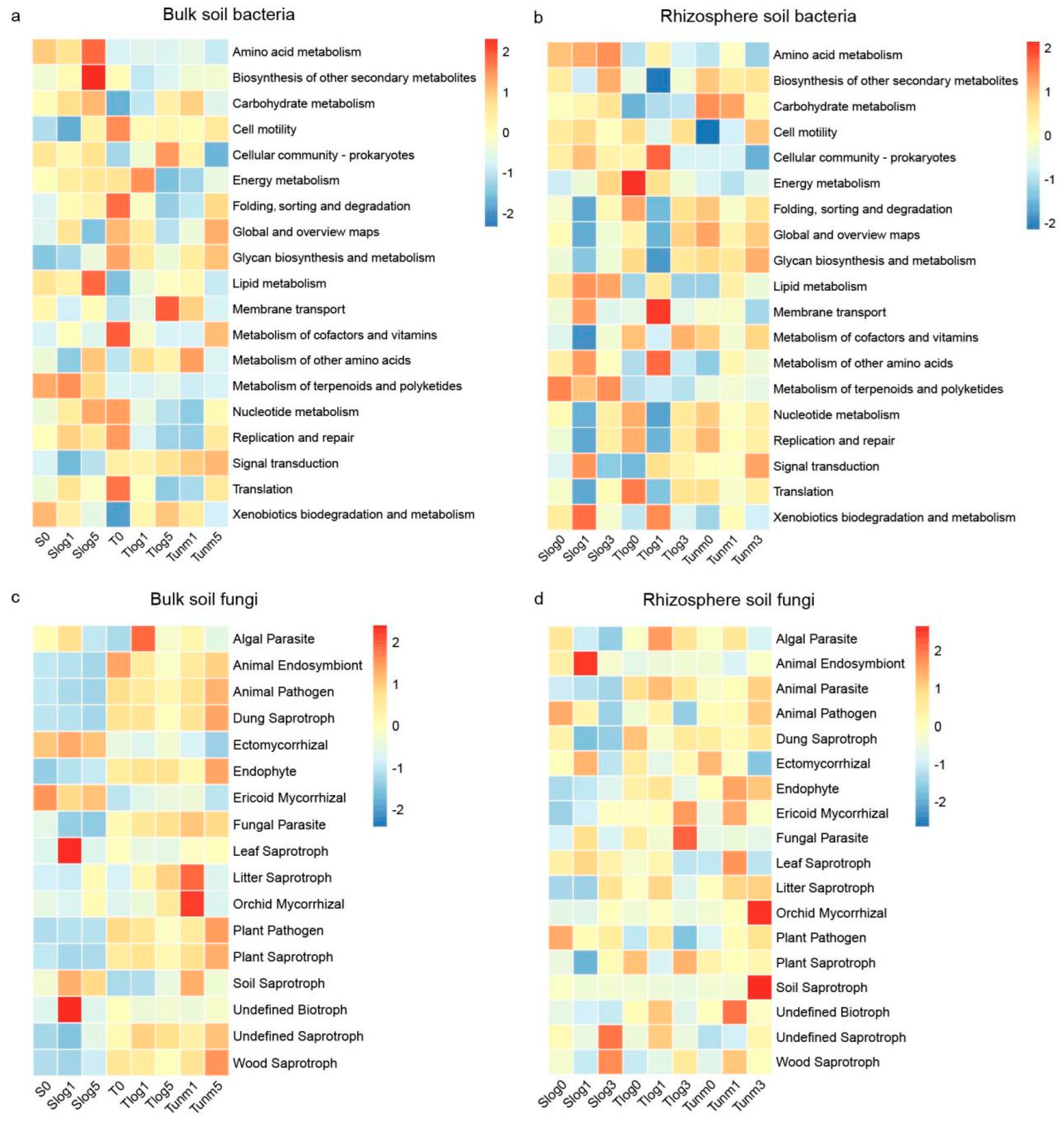 Forests 14 00862 g005