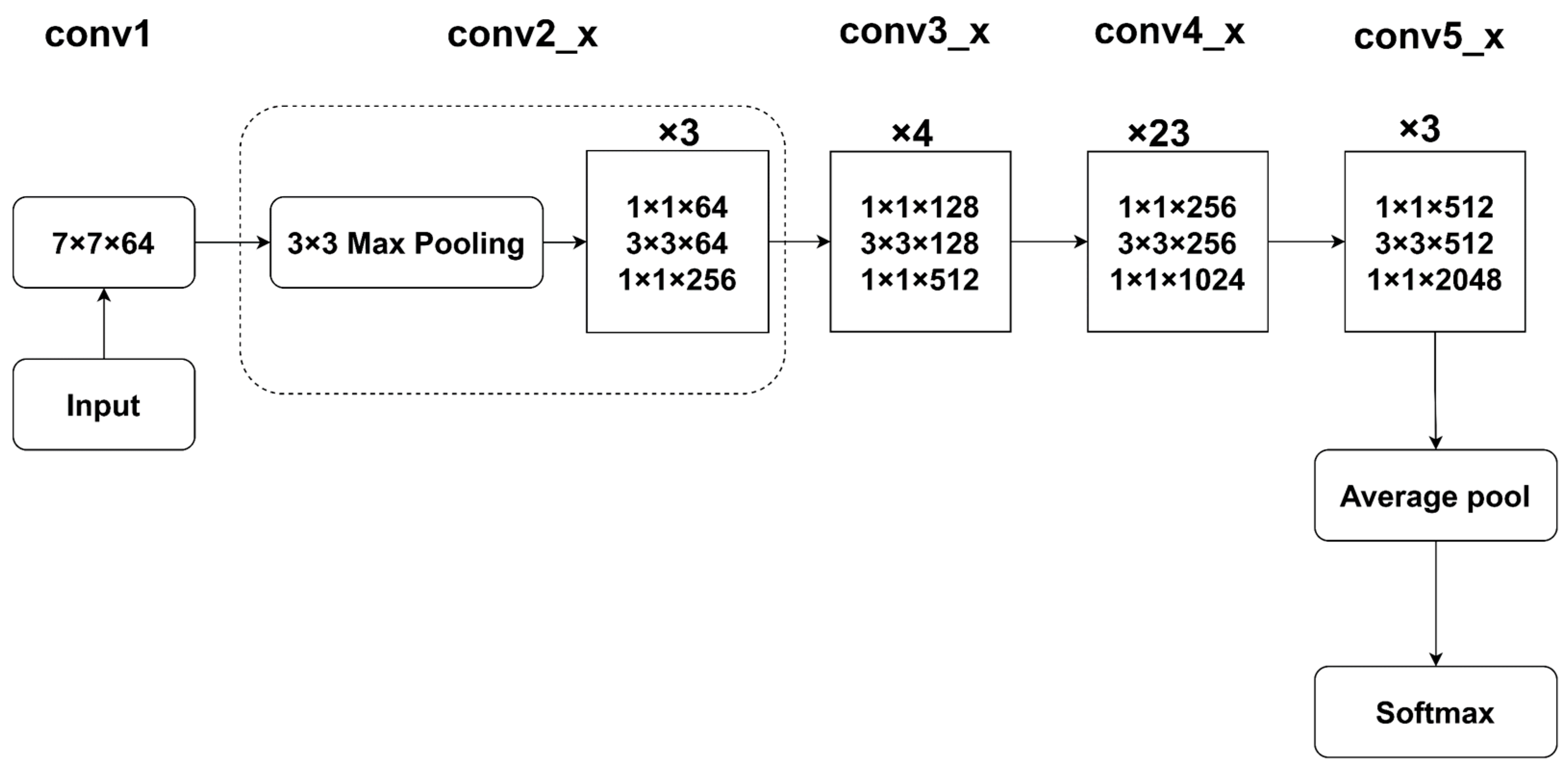 Forests 14 00863 g007