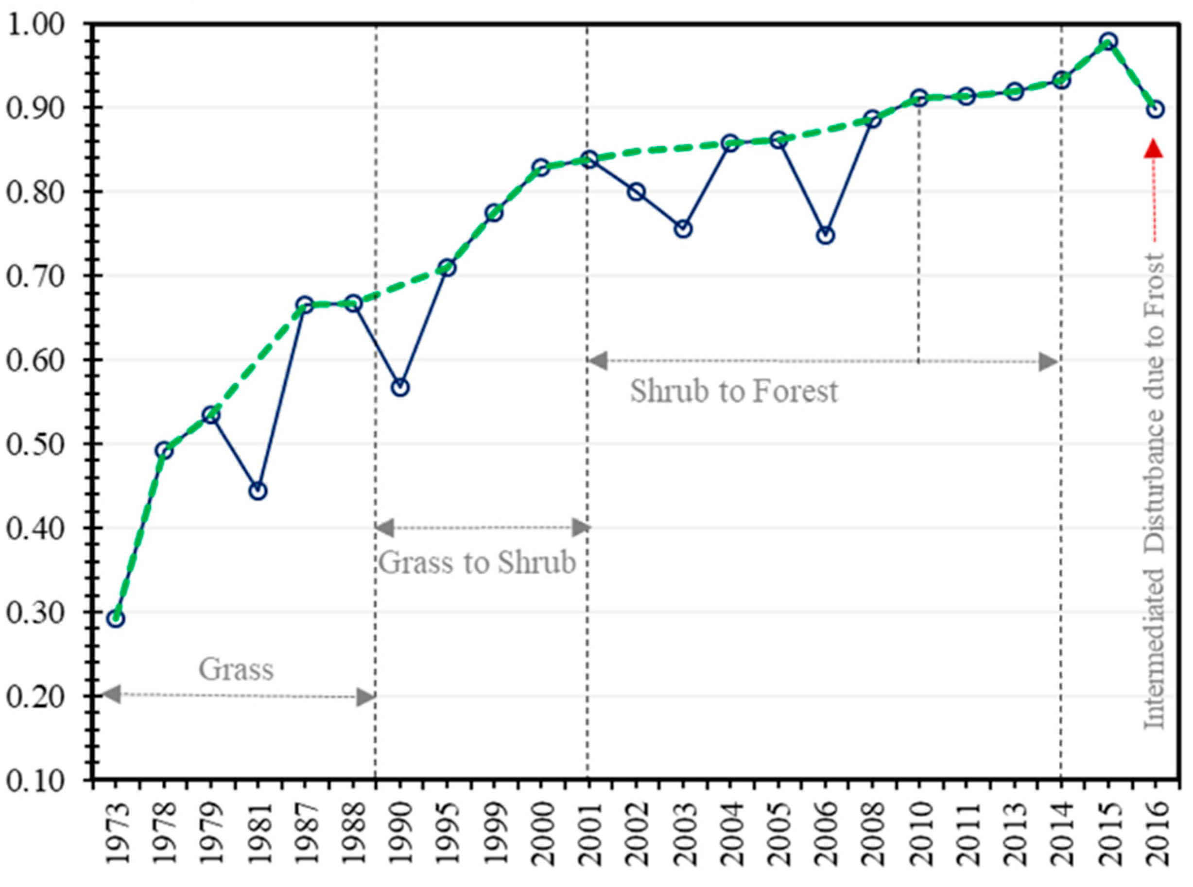 Forests 14 00865 g006 Forests 14 00865 g006