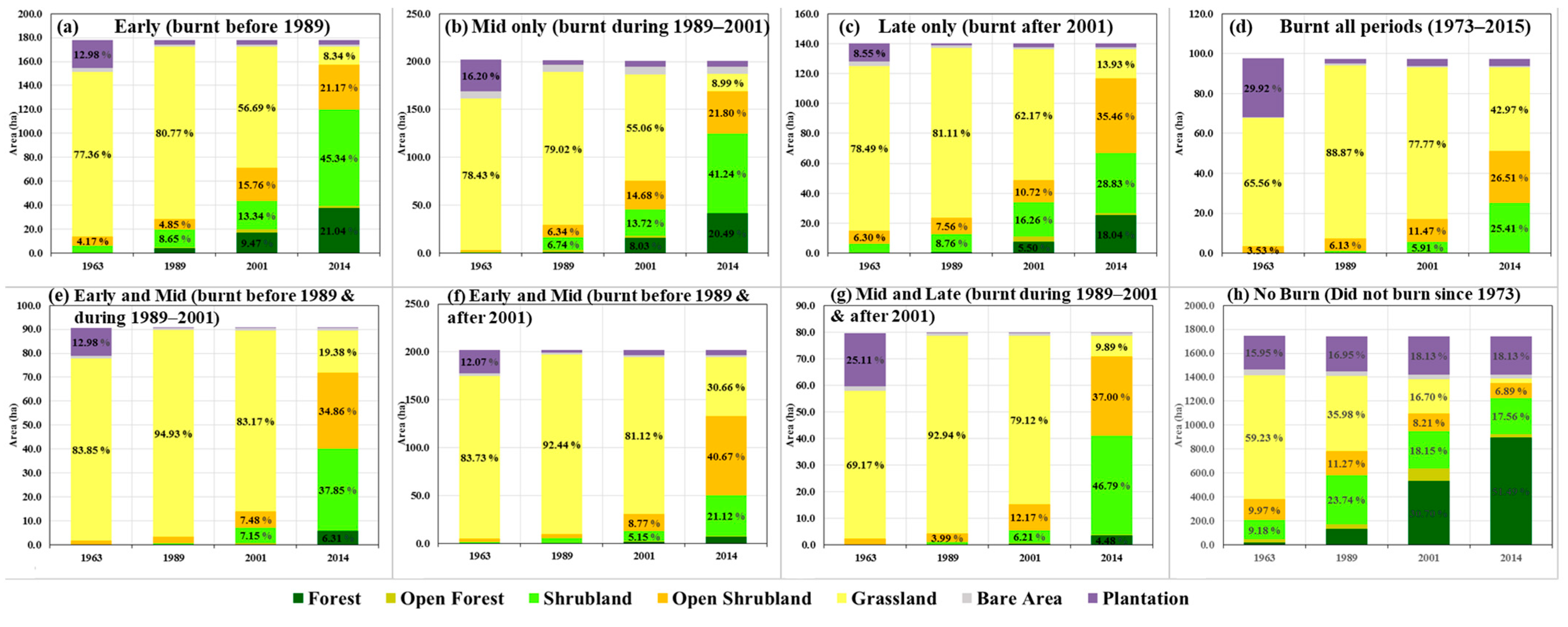 Forests 14 00865 g007 Forests 14 00865 g007