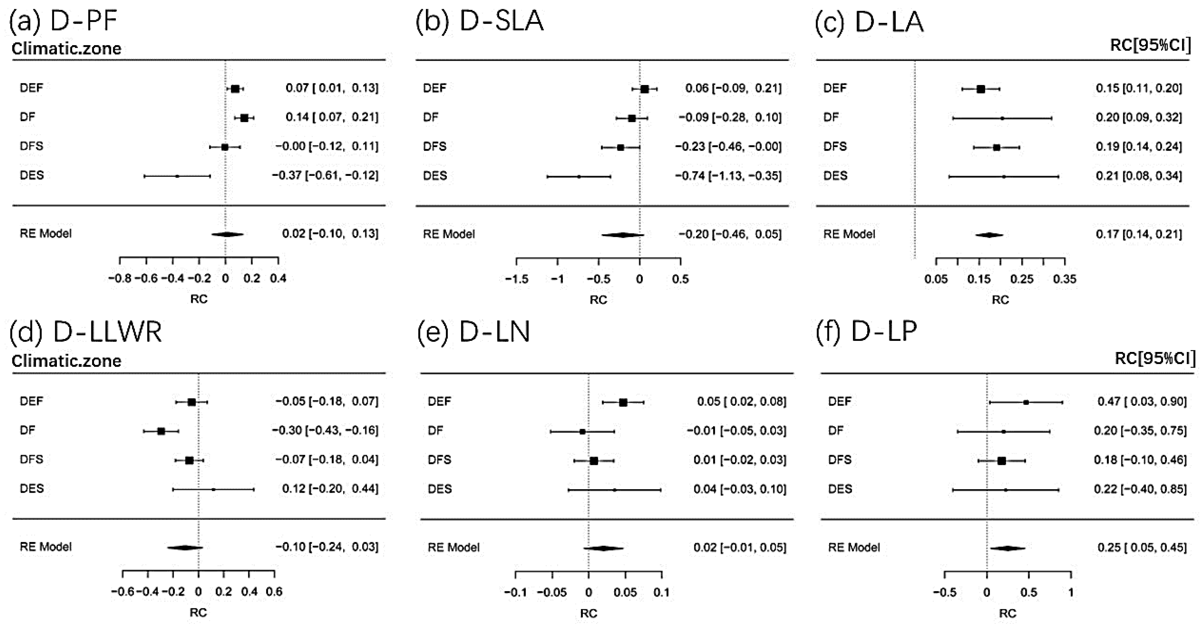 Forests 14 00866 g002