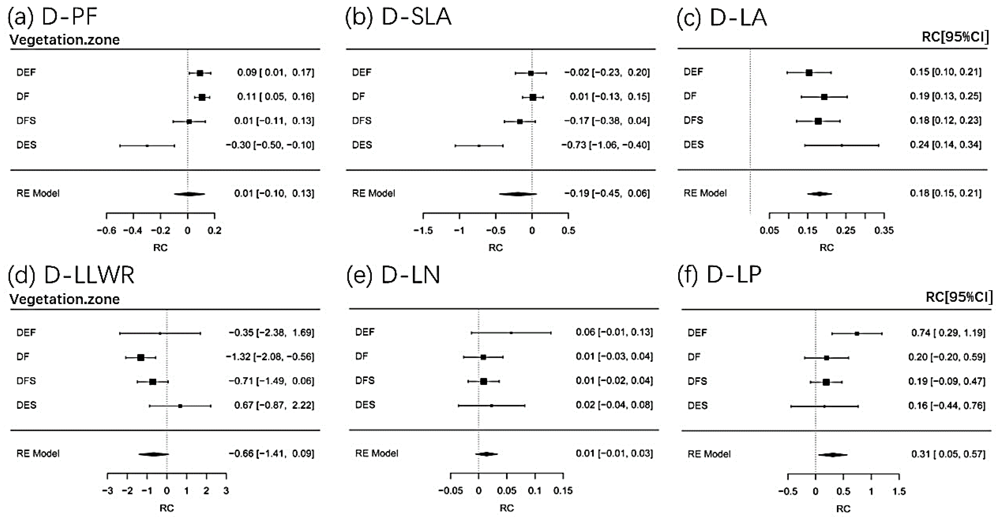 Forests 14 00866 g003