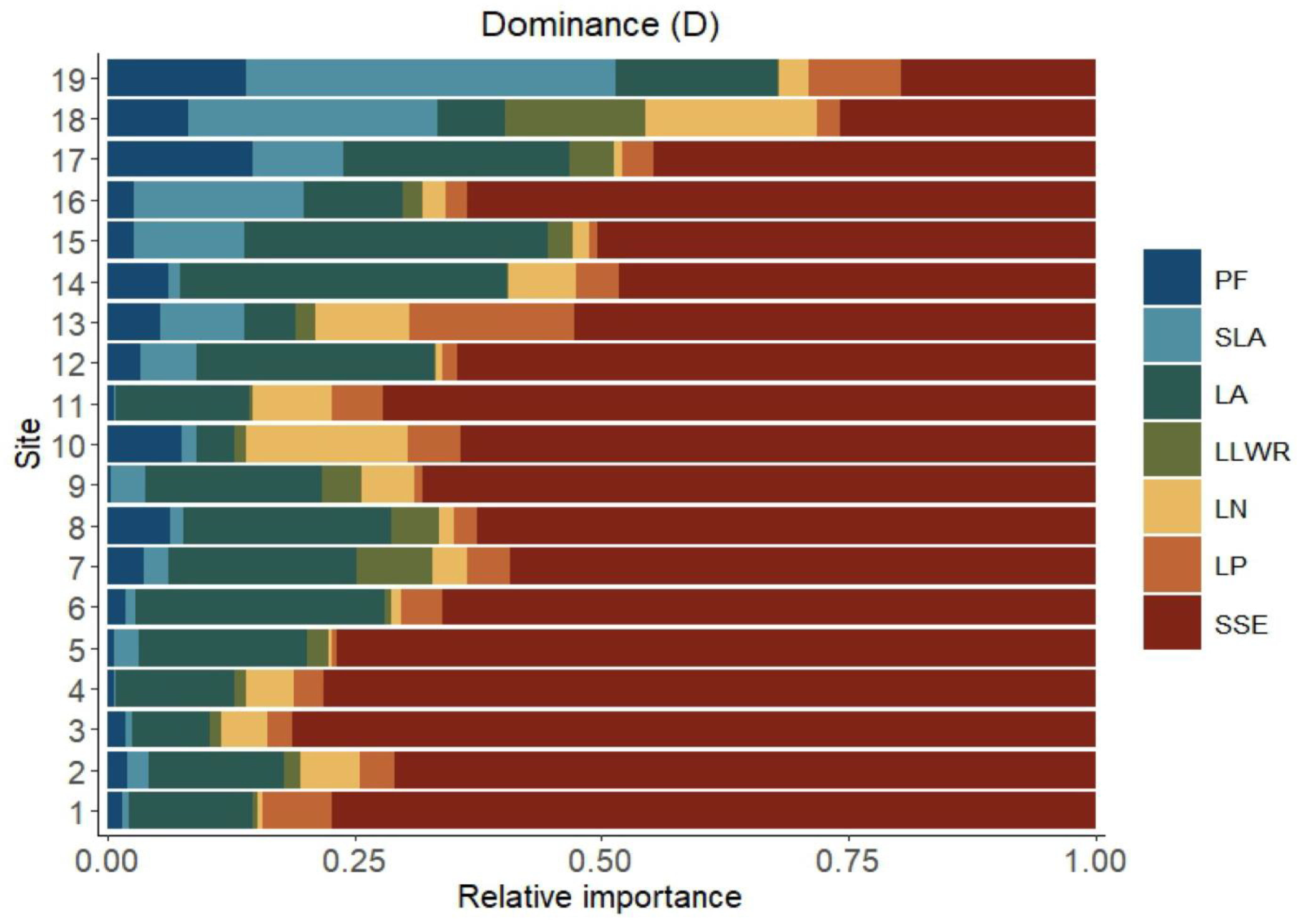 Forests 14 00866 g004