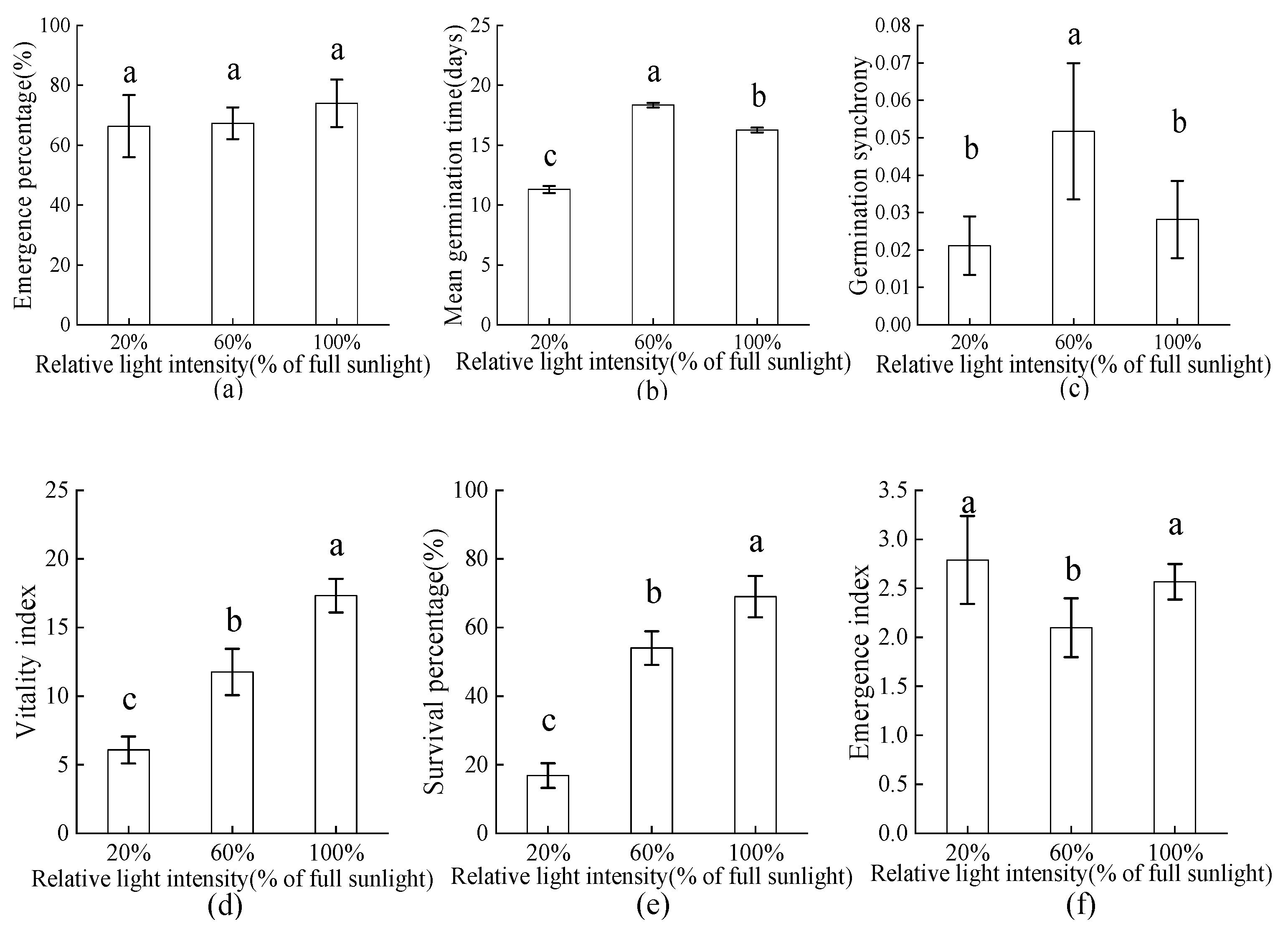 Forests 14 00867 g002