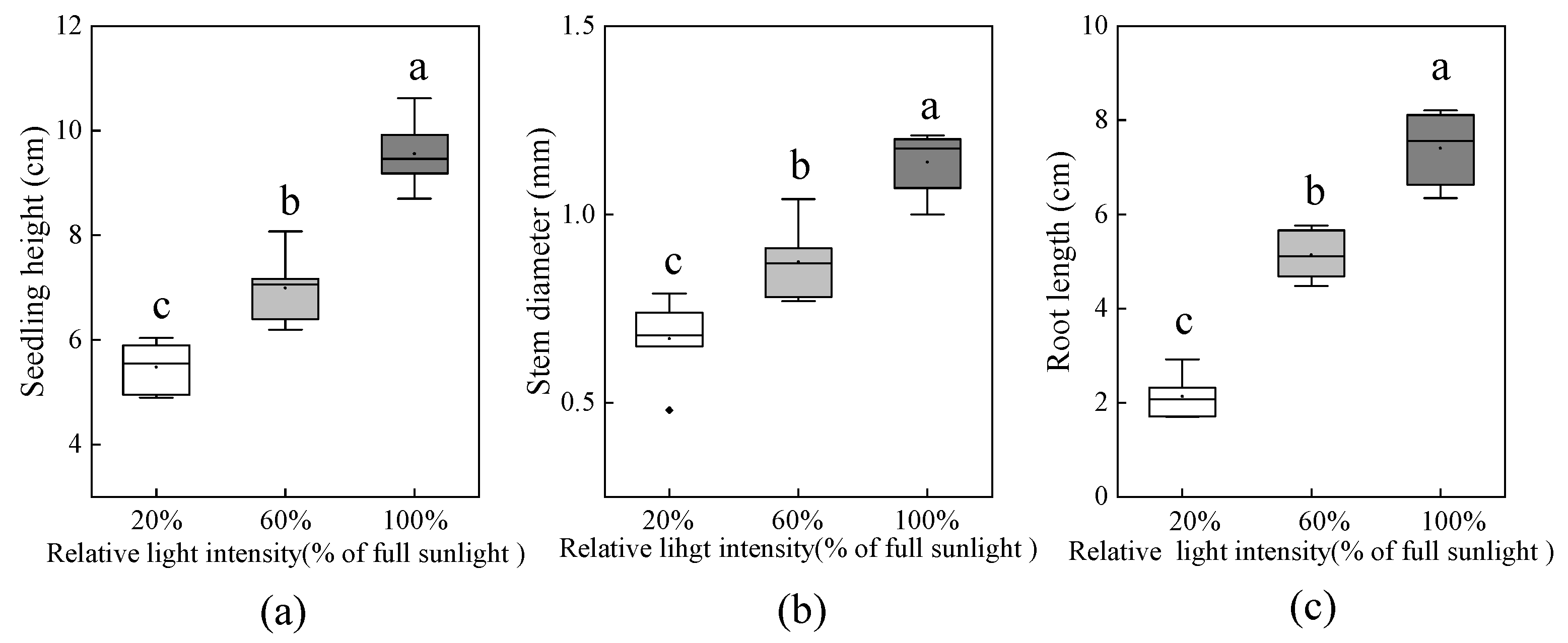 Forests 14 00867 g003