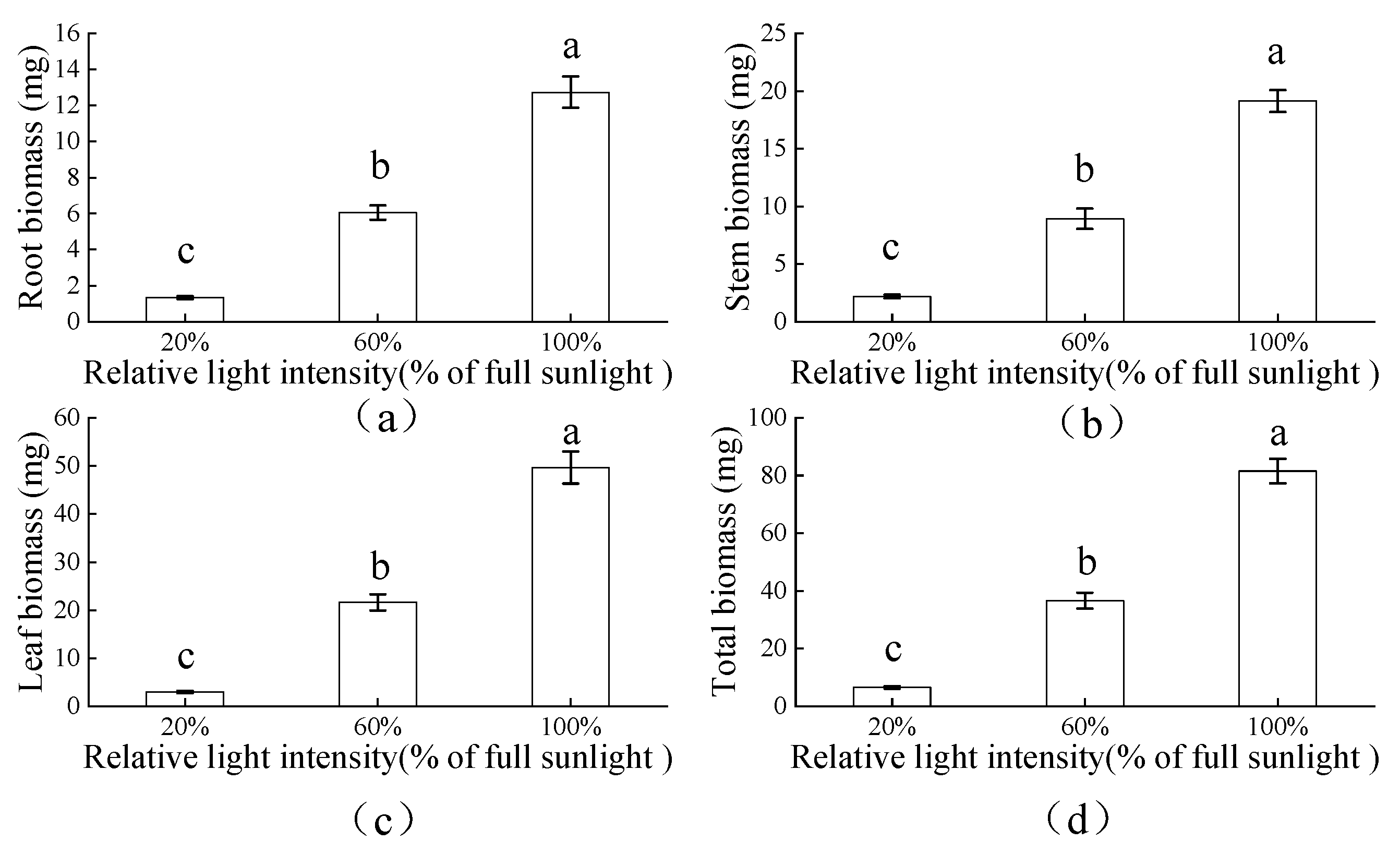 Forests 14 00867 g004