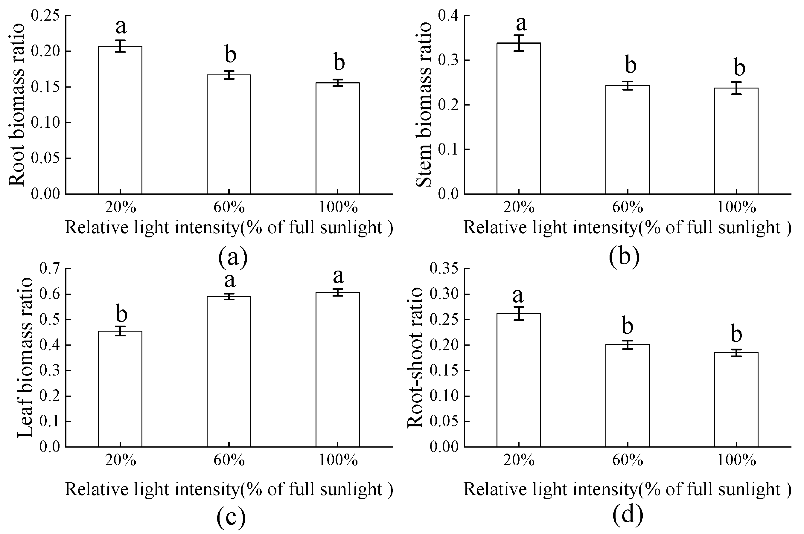 Forests 14 00867 g005