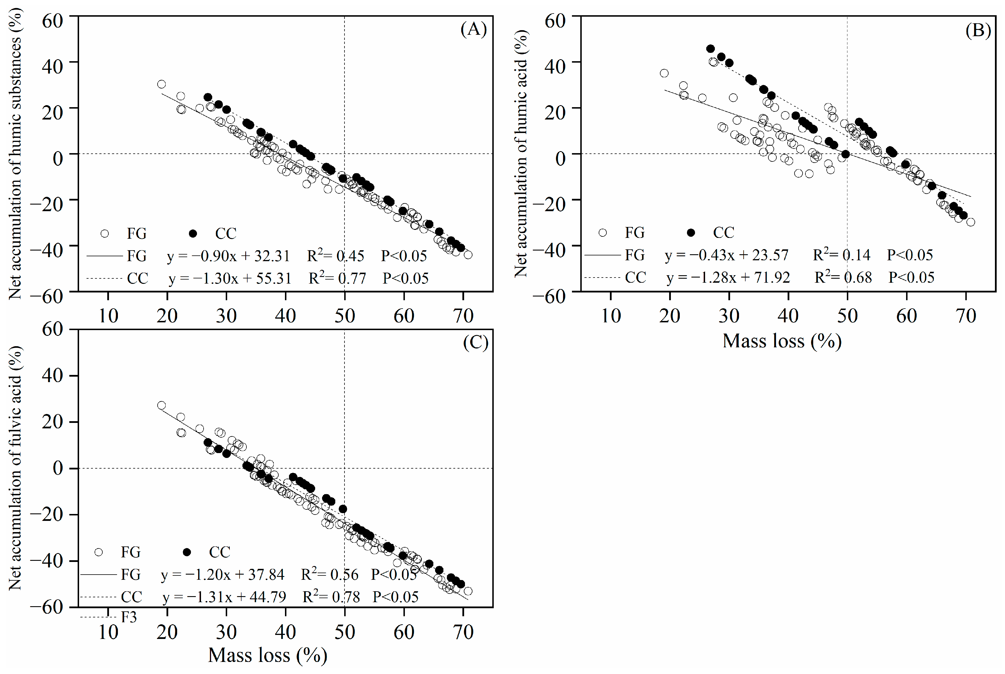Forests 14 00868 g003