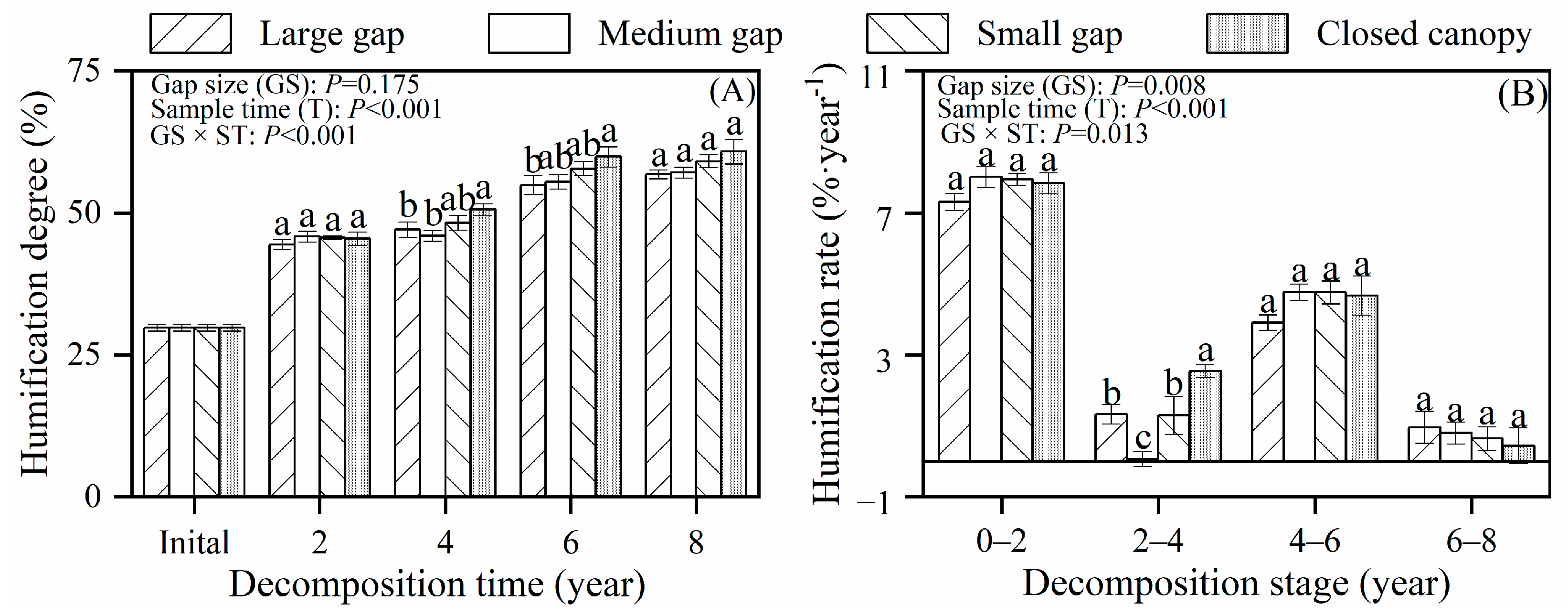 Forests 14 00868 g004