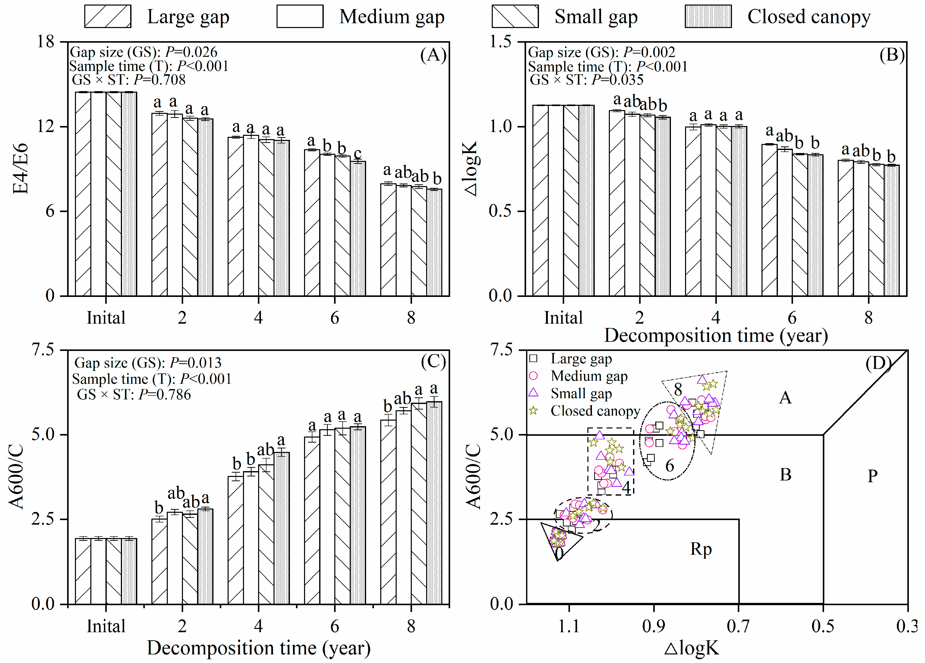 Forests 14 00868 g005