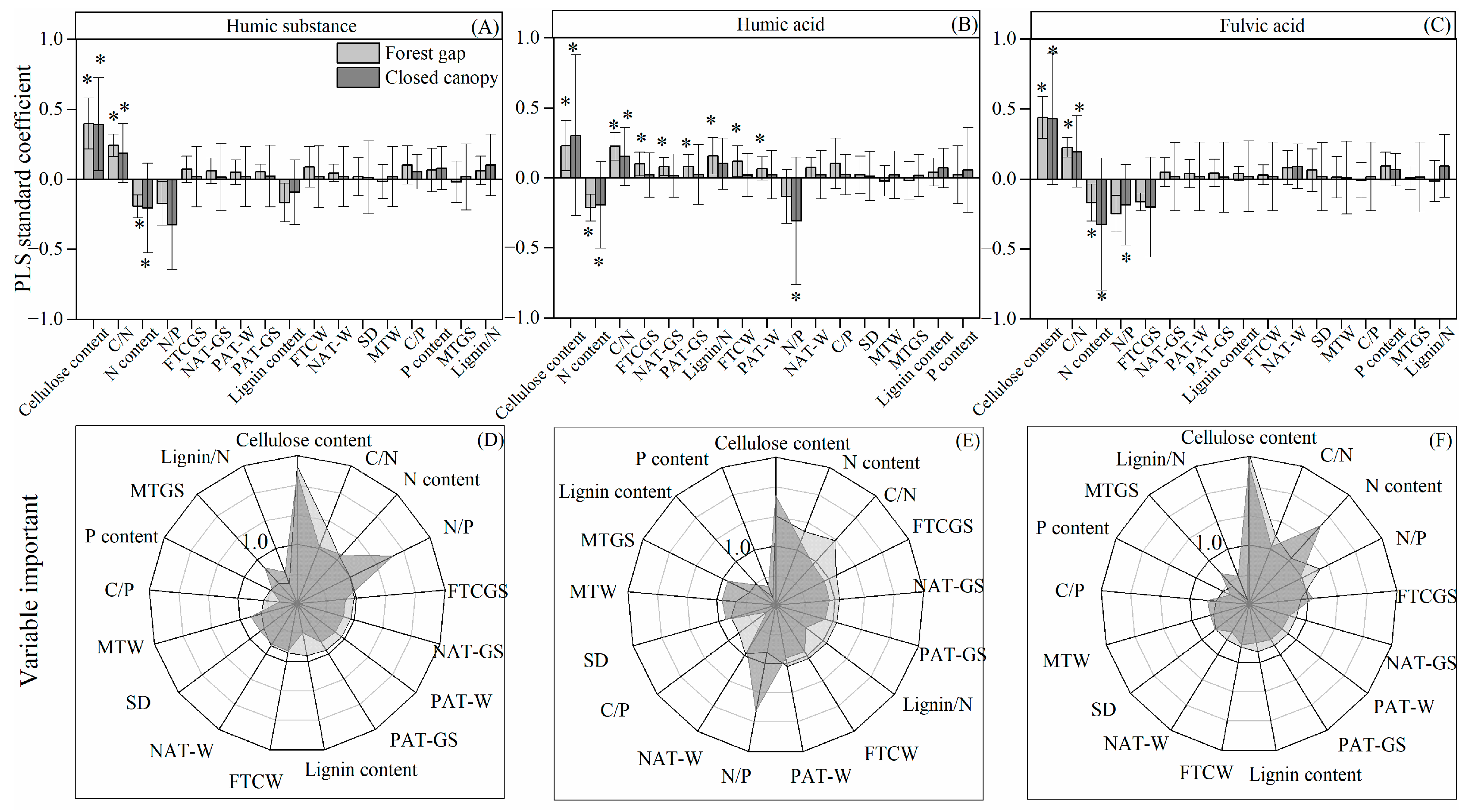 Forests 14 00868 g006