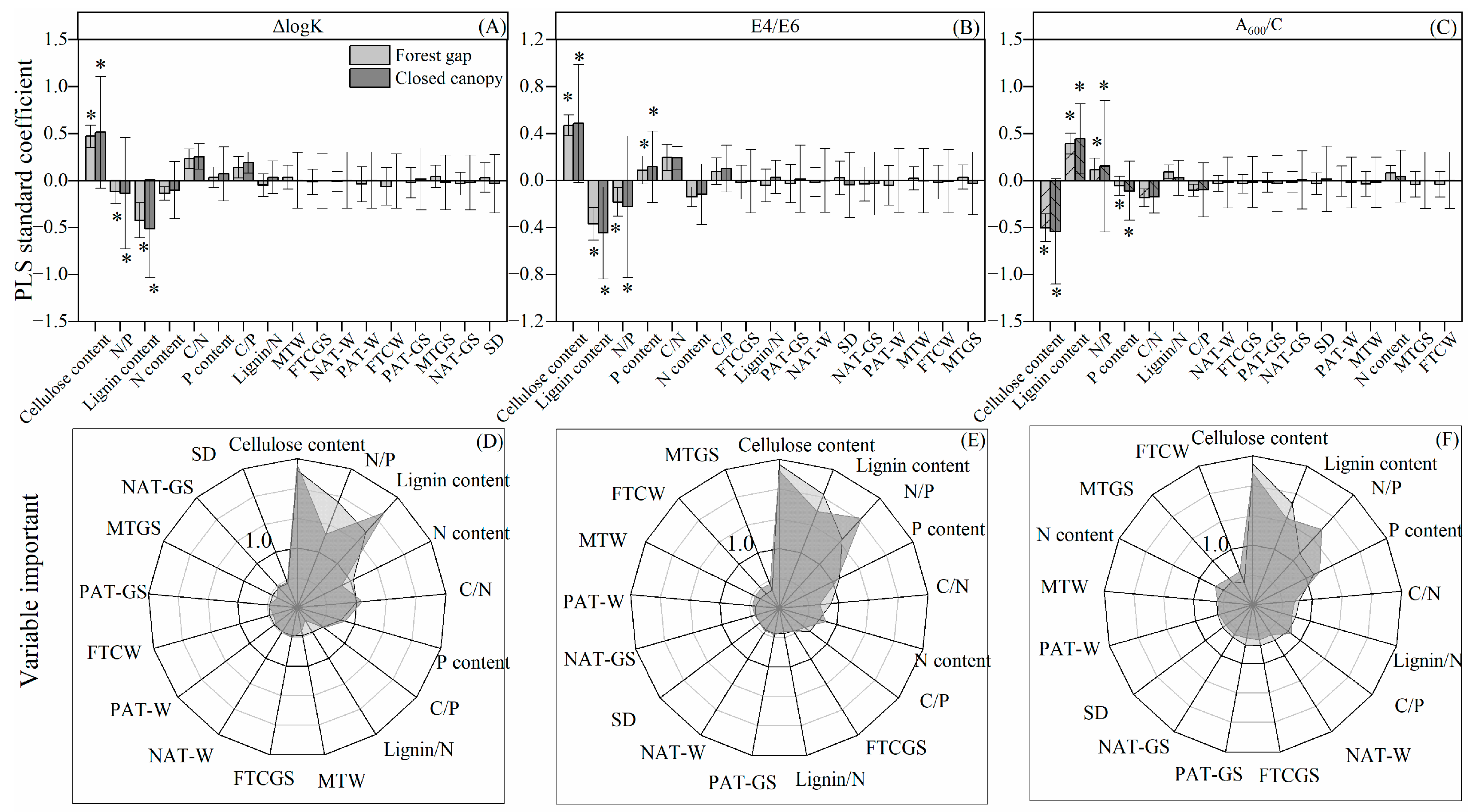 Forests 14 00868 g007