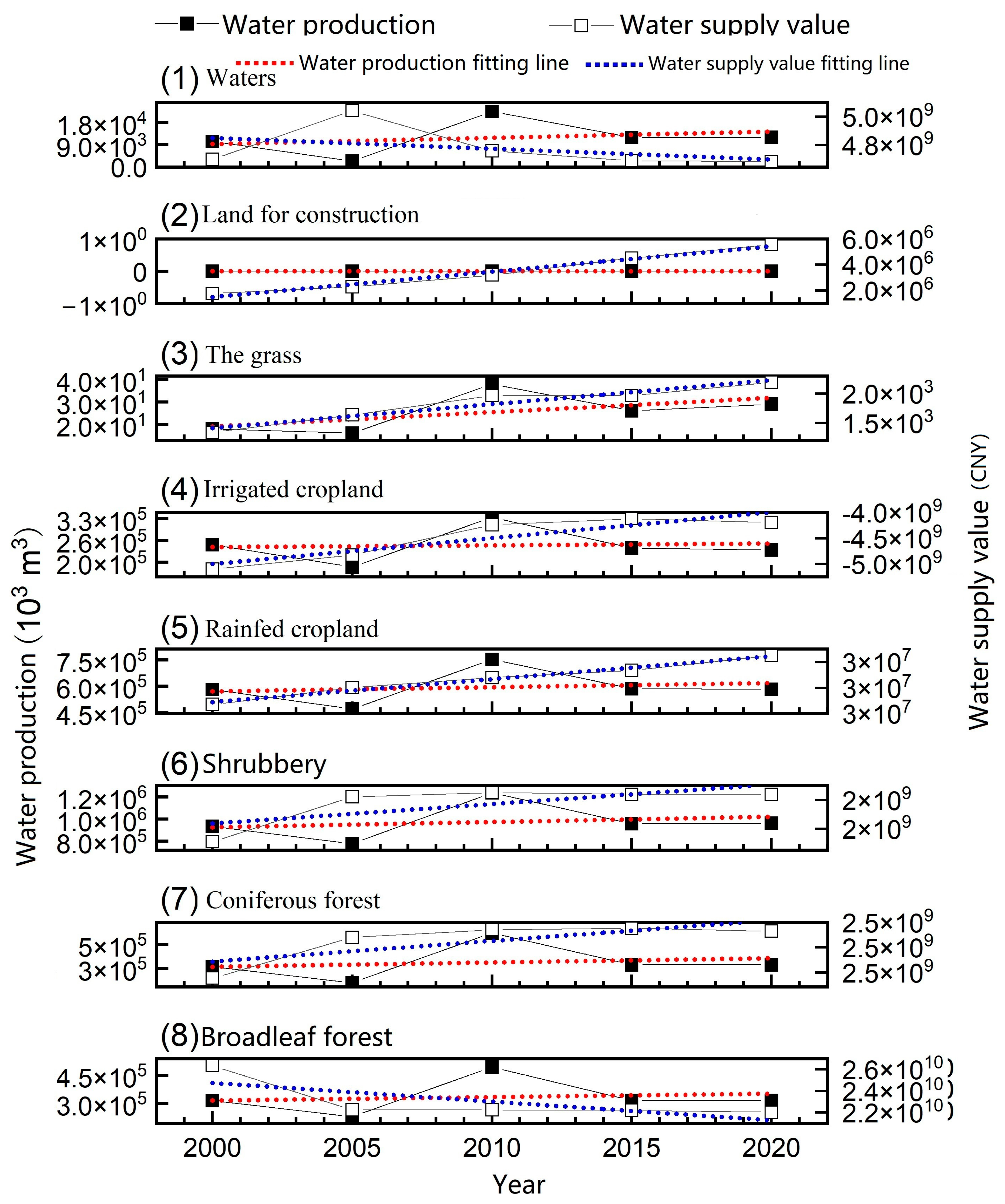 Forests 14 00869 g015 Forests 14 00869 g015