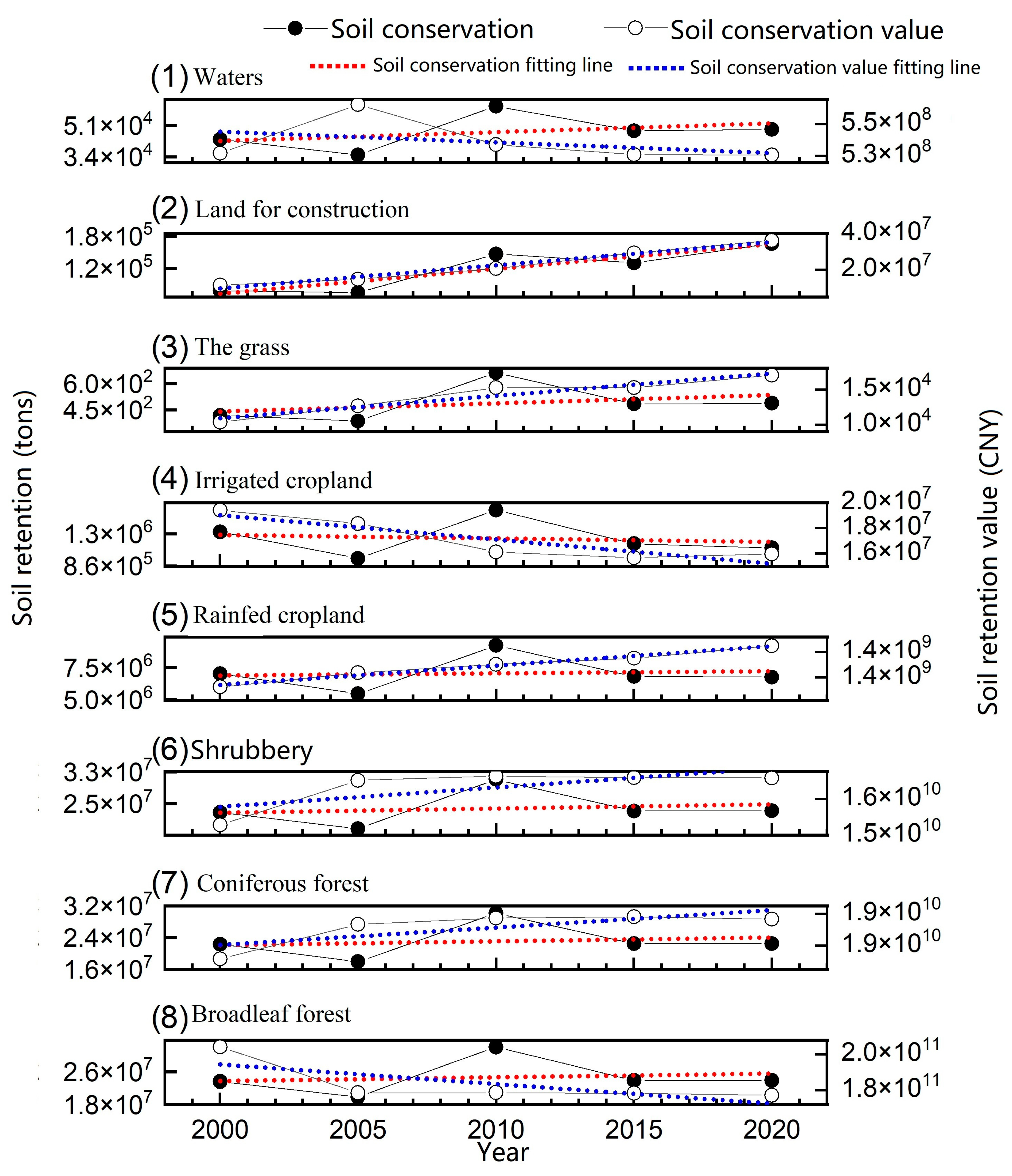 Forests 14 00869 g016 Forests 14 00869 g016