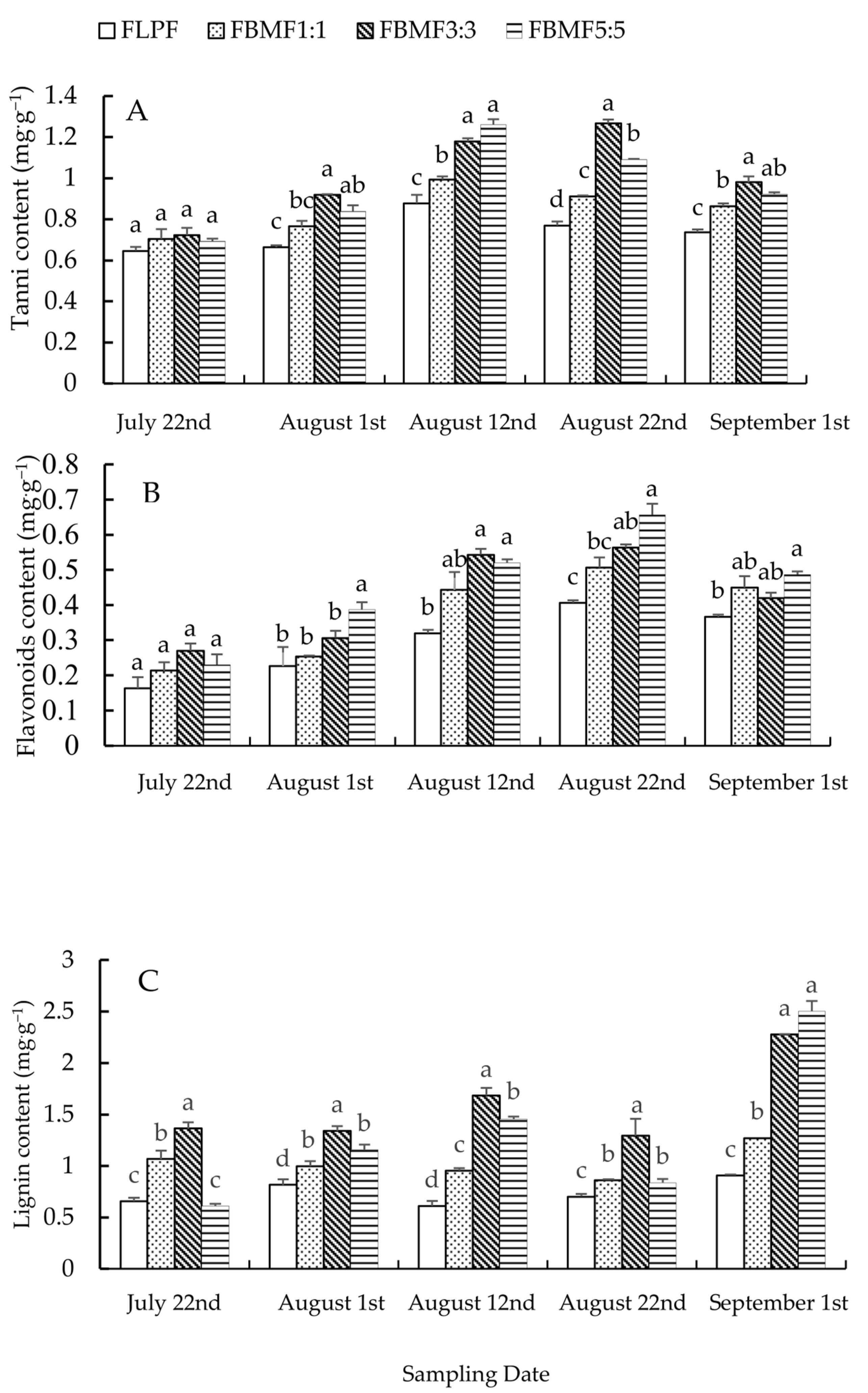 Forests 14 00871 g002 Forests 14 00871 g002