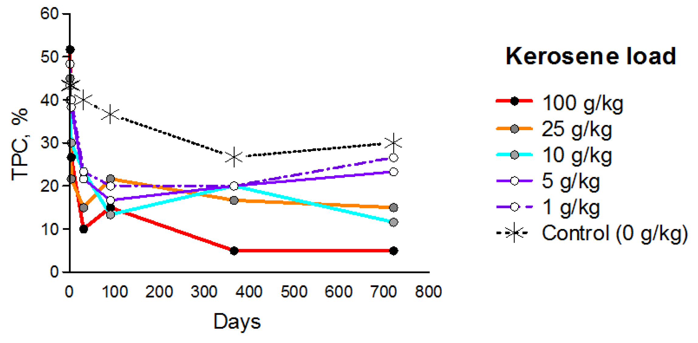 Forests 14 00873 g004