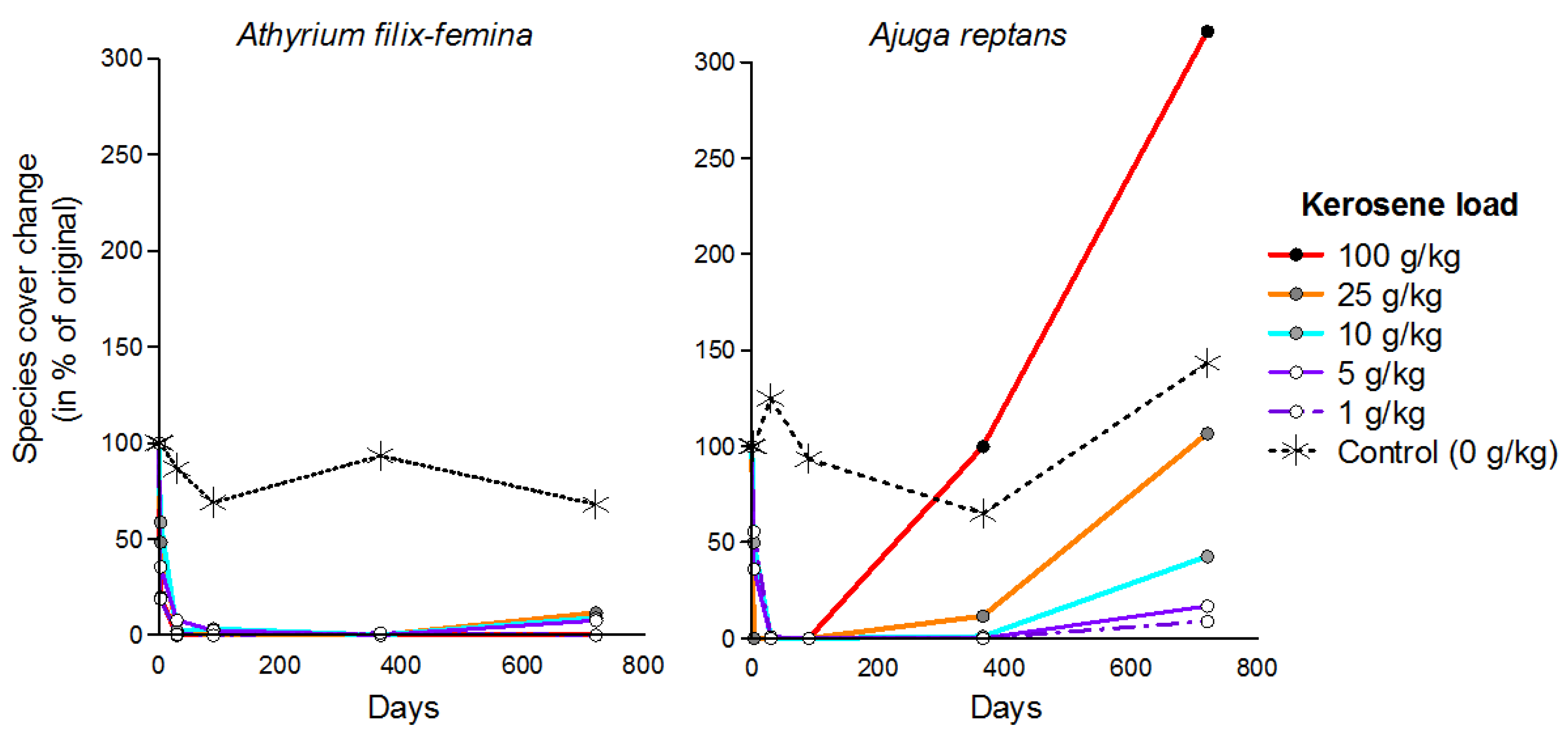 Forests 14 00873 g005a