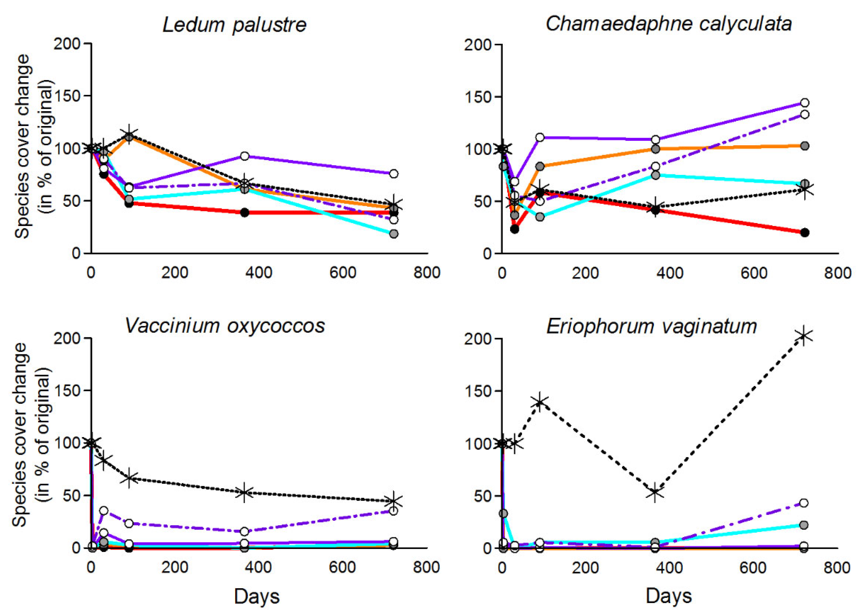 Forests 14 00873 g005b