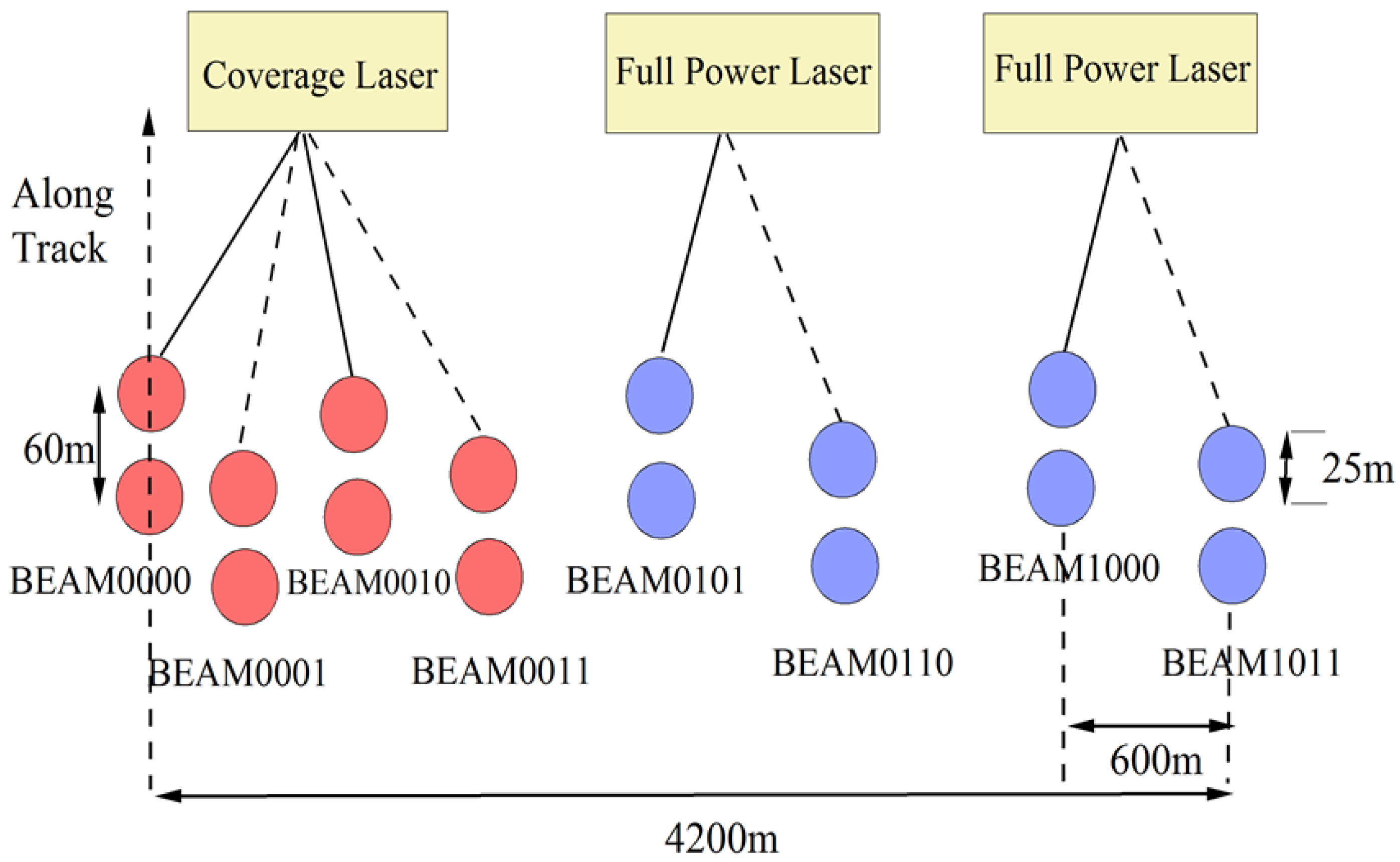 Forests 14 00876 g002 Forests 14 00876 g002