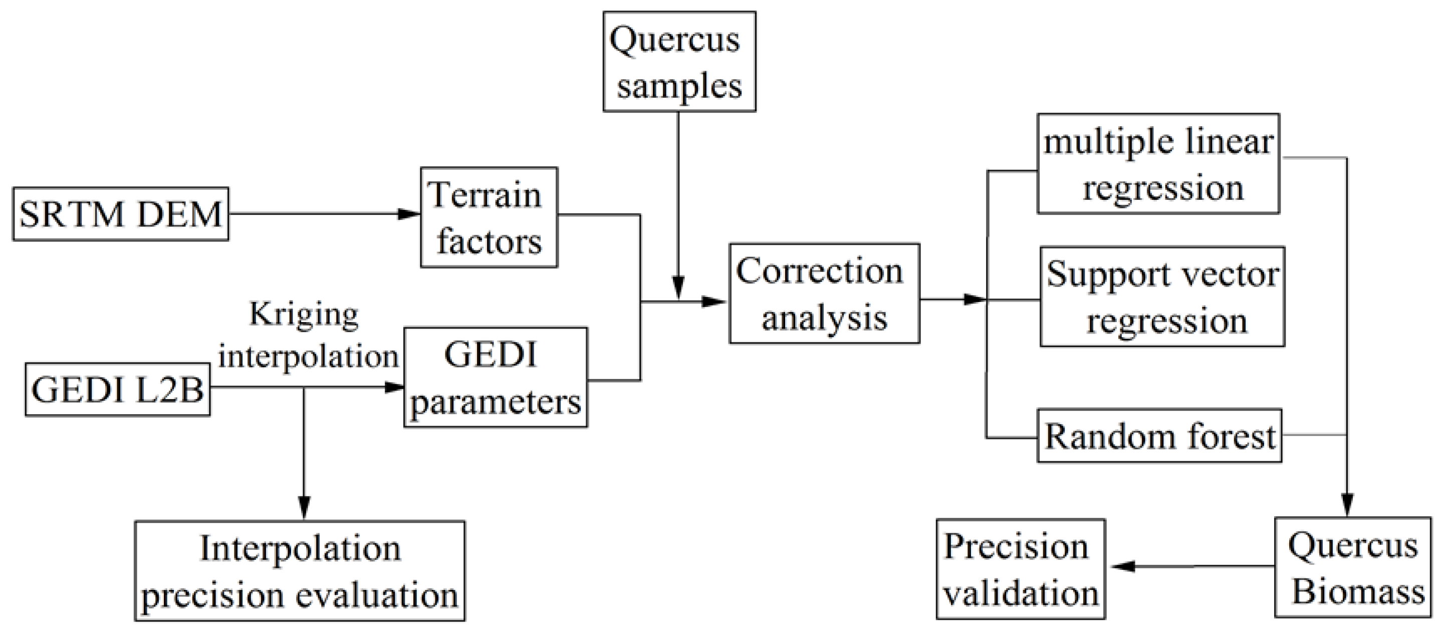 Forests 14 00876 g004 Forests 14 00876 g004