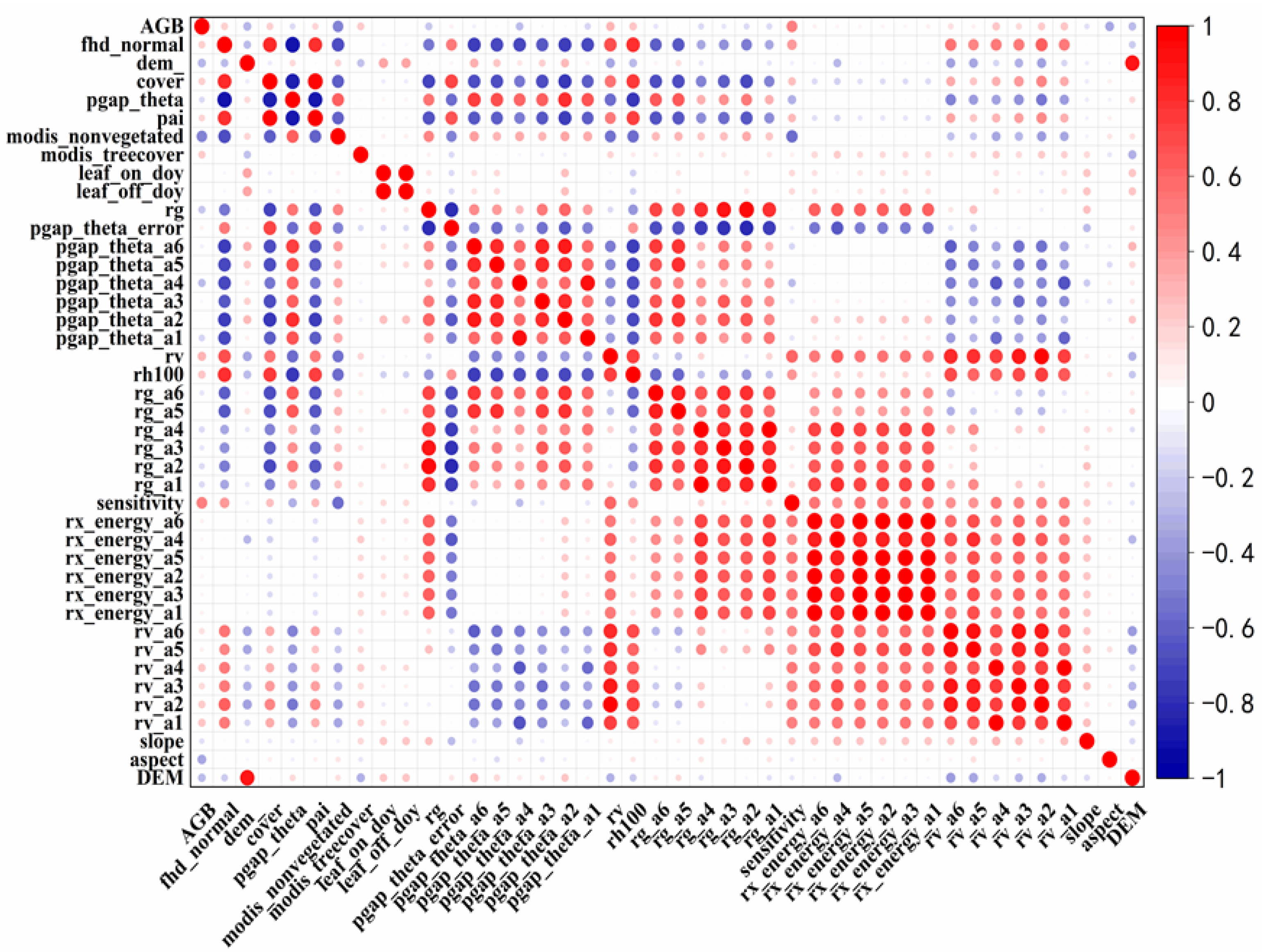 Forests 14 00876 g005 Forests 14 00876 g005