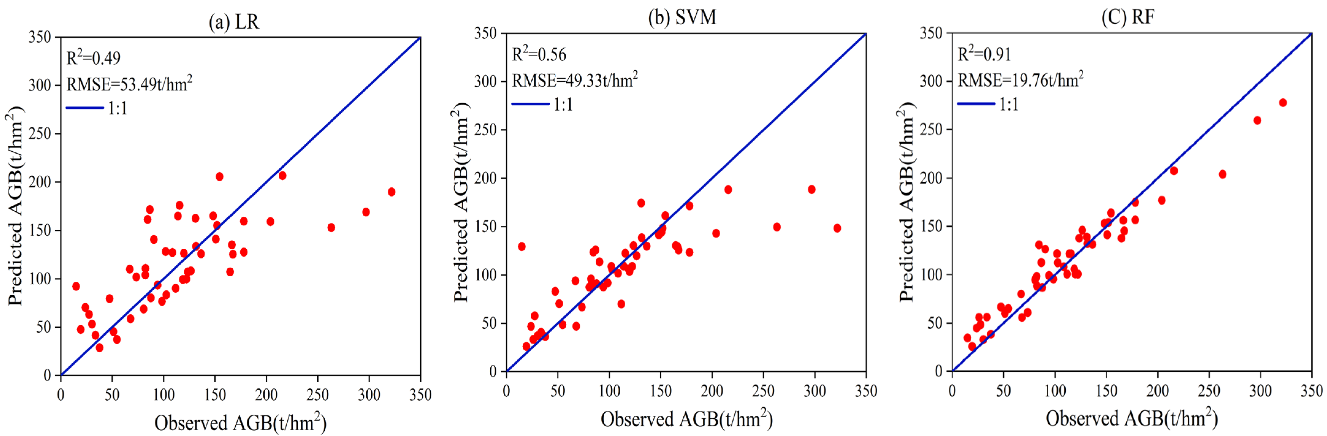 Forests 14 00876 g006 Forests 14 00876 g006