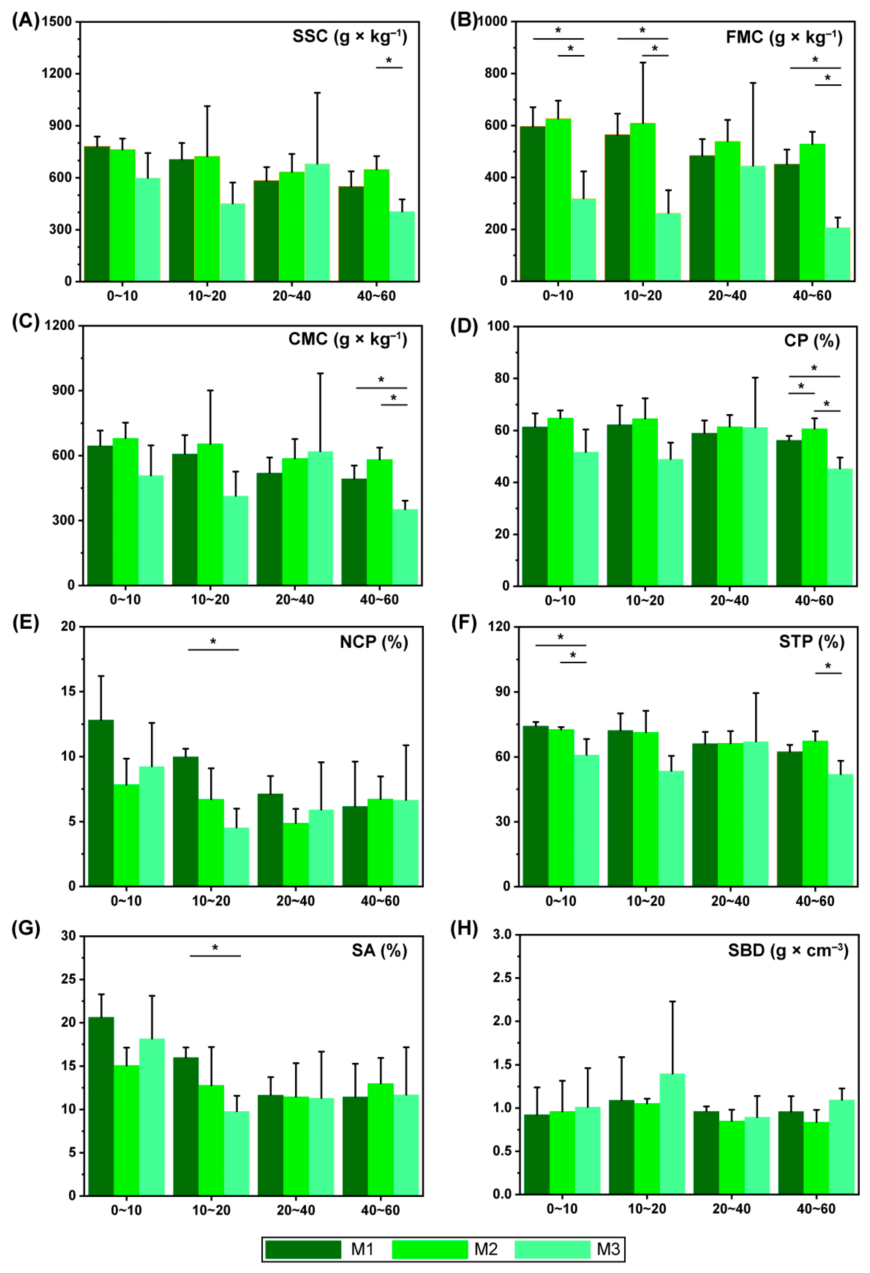 Forests 14 00877 g001