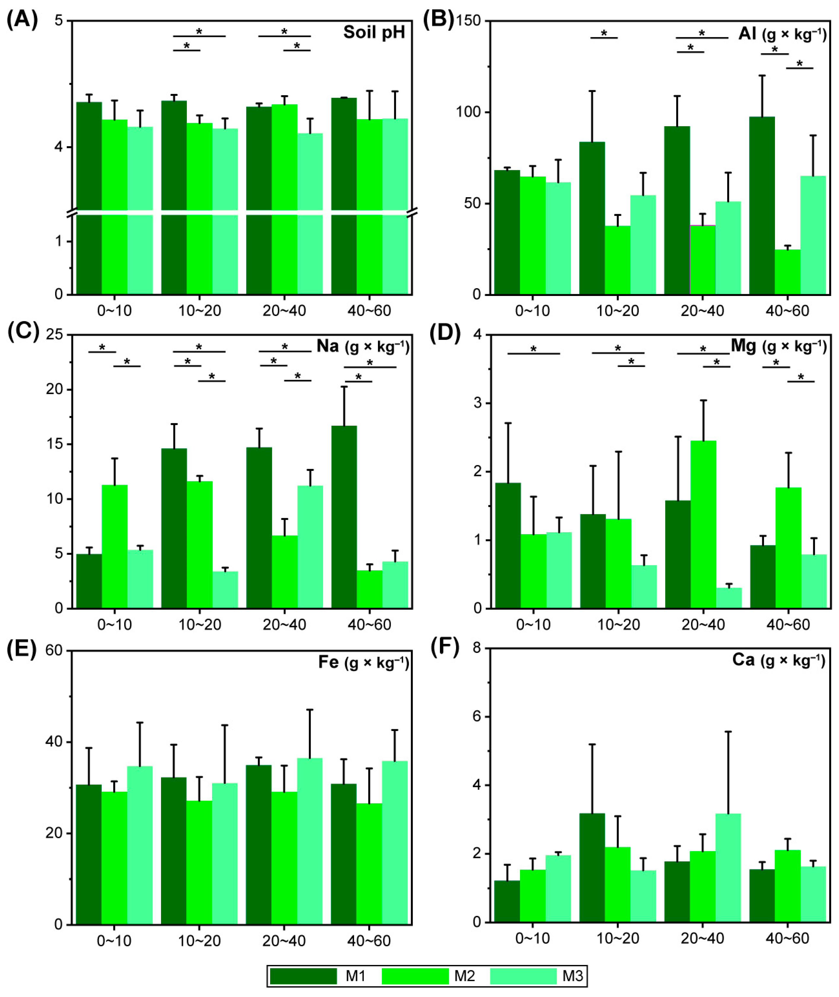 Forests 14 00877 g002