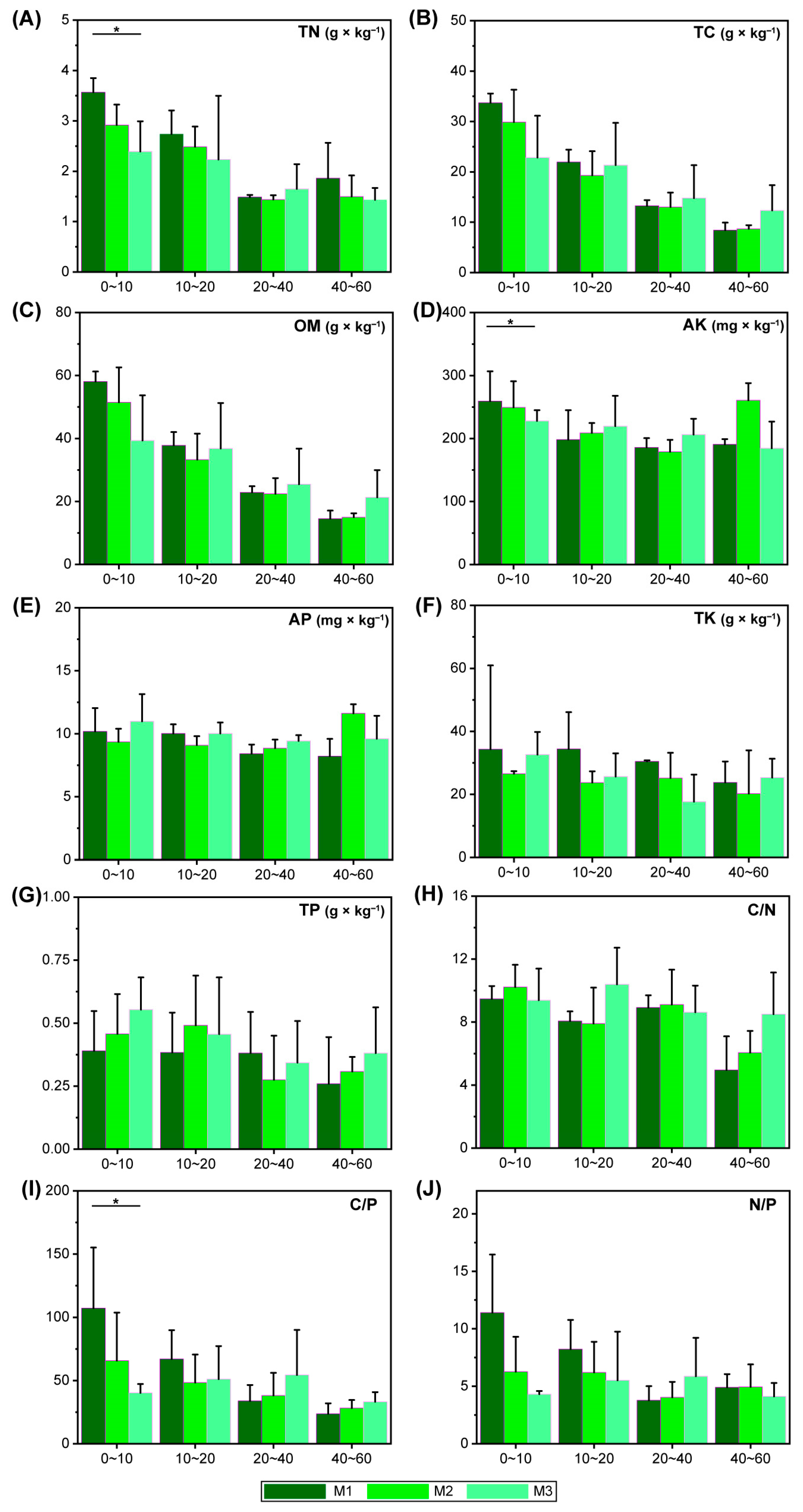 Forests 14 00877 g003